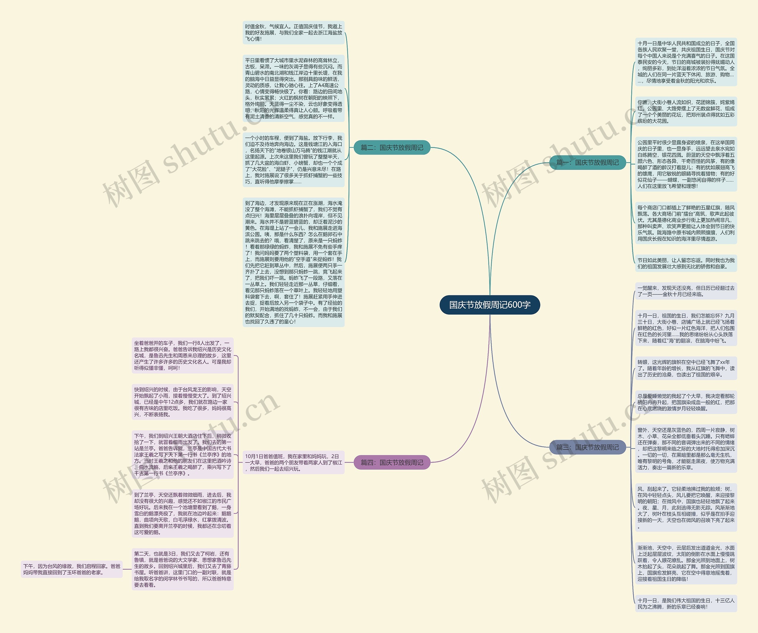 国庆节放假周记600字思维导图
