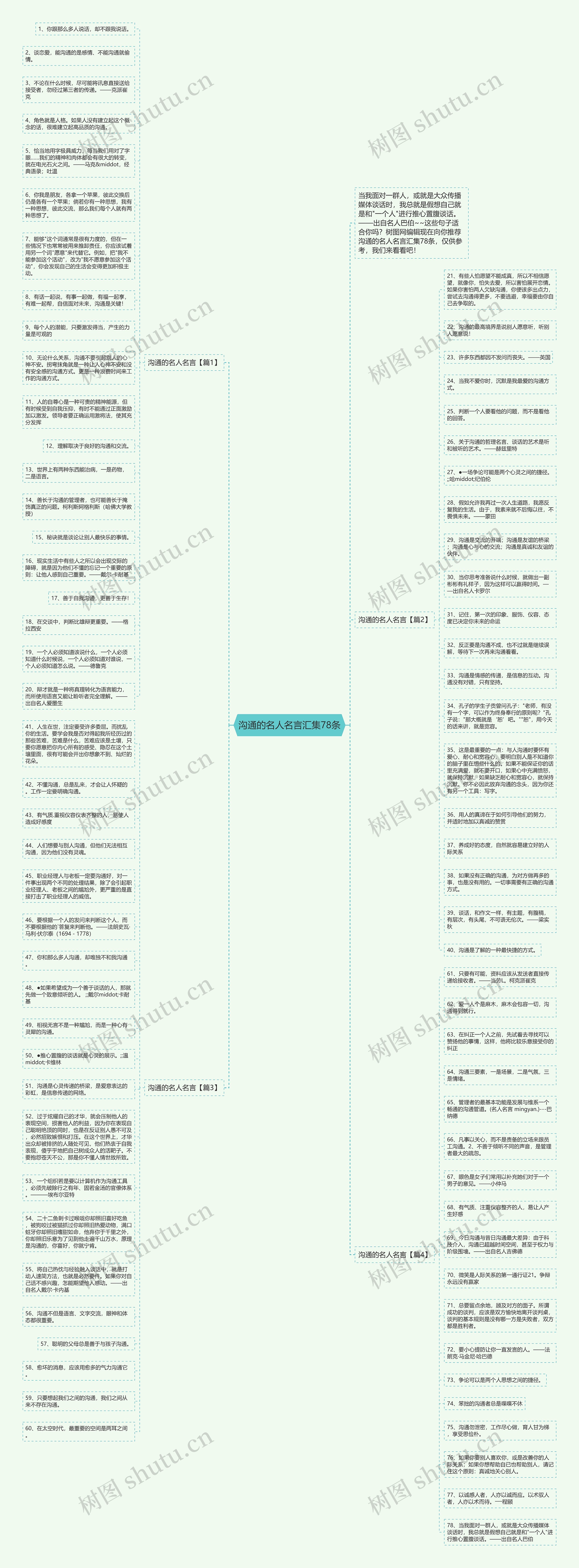 沟通的名人名言汇集78条思维导图