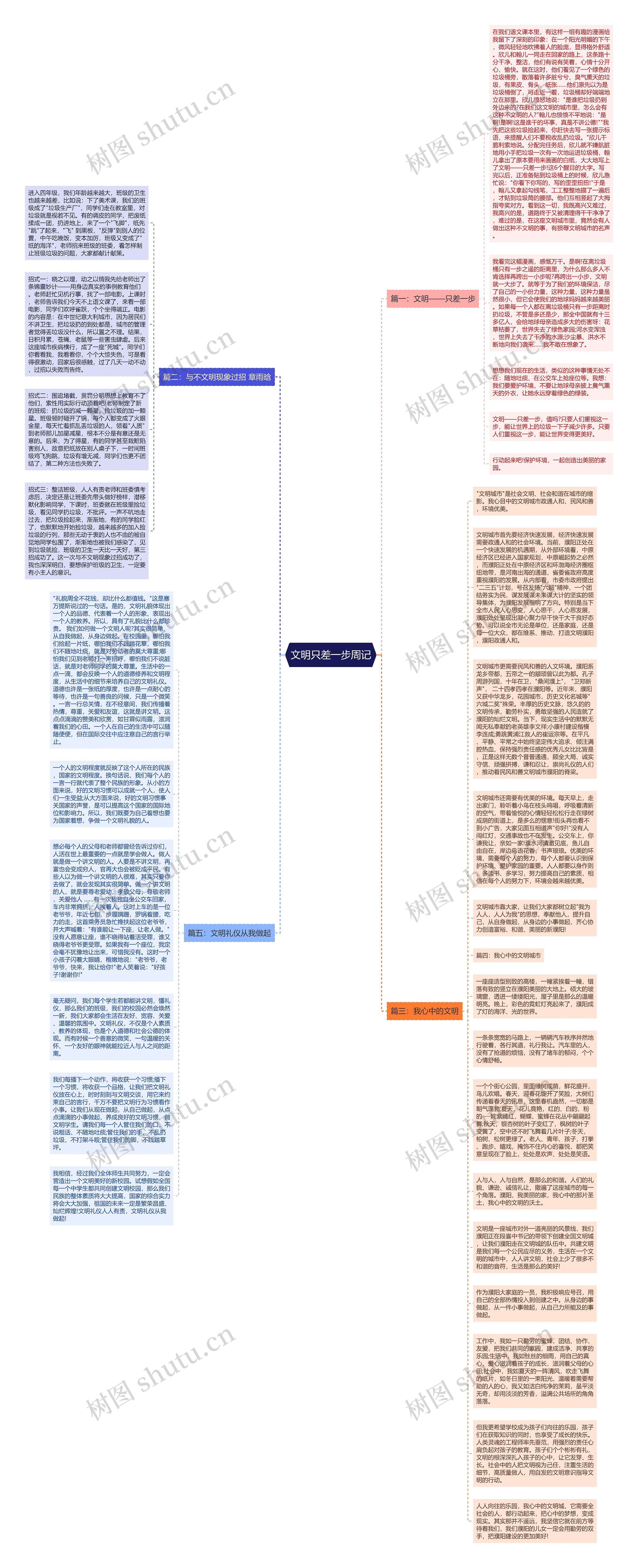 文明只差一步周记思维导图