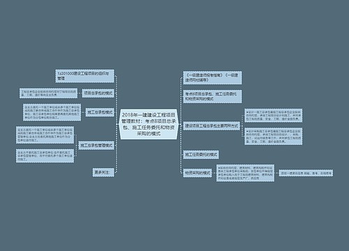 2018年一建建设工程项目管理教材：考点8项目总承包、施工任务委托和物资采购的模式