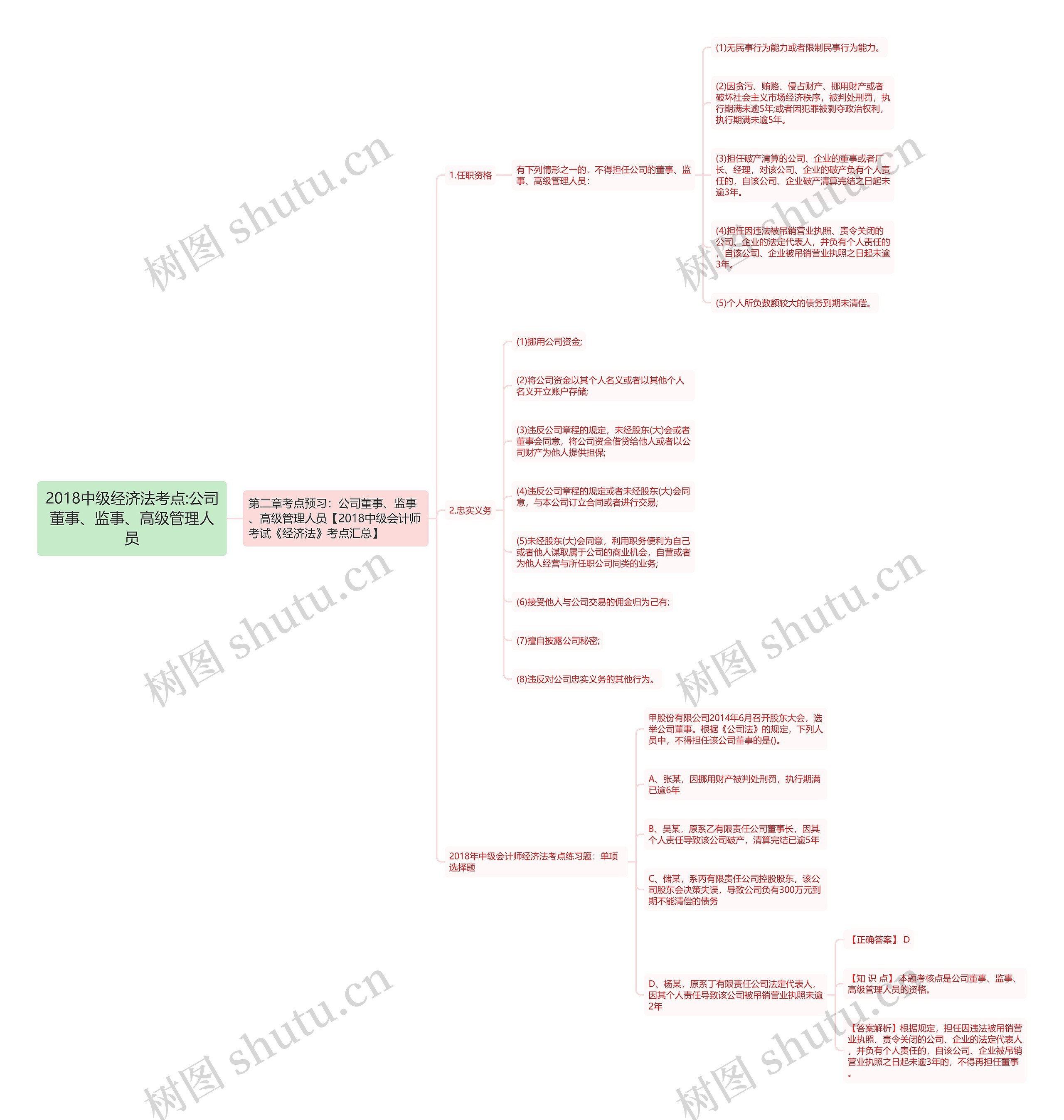 2018中级经济法考点:公司董事、监事、高级管理人员思维导图