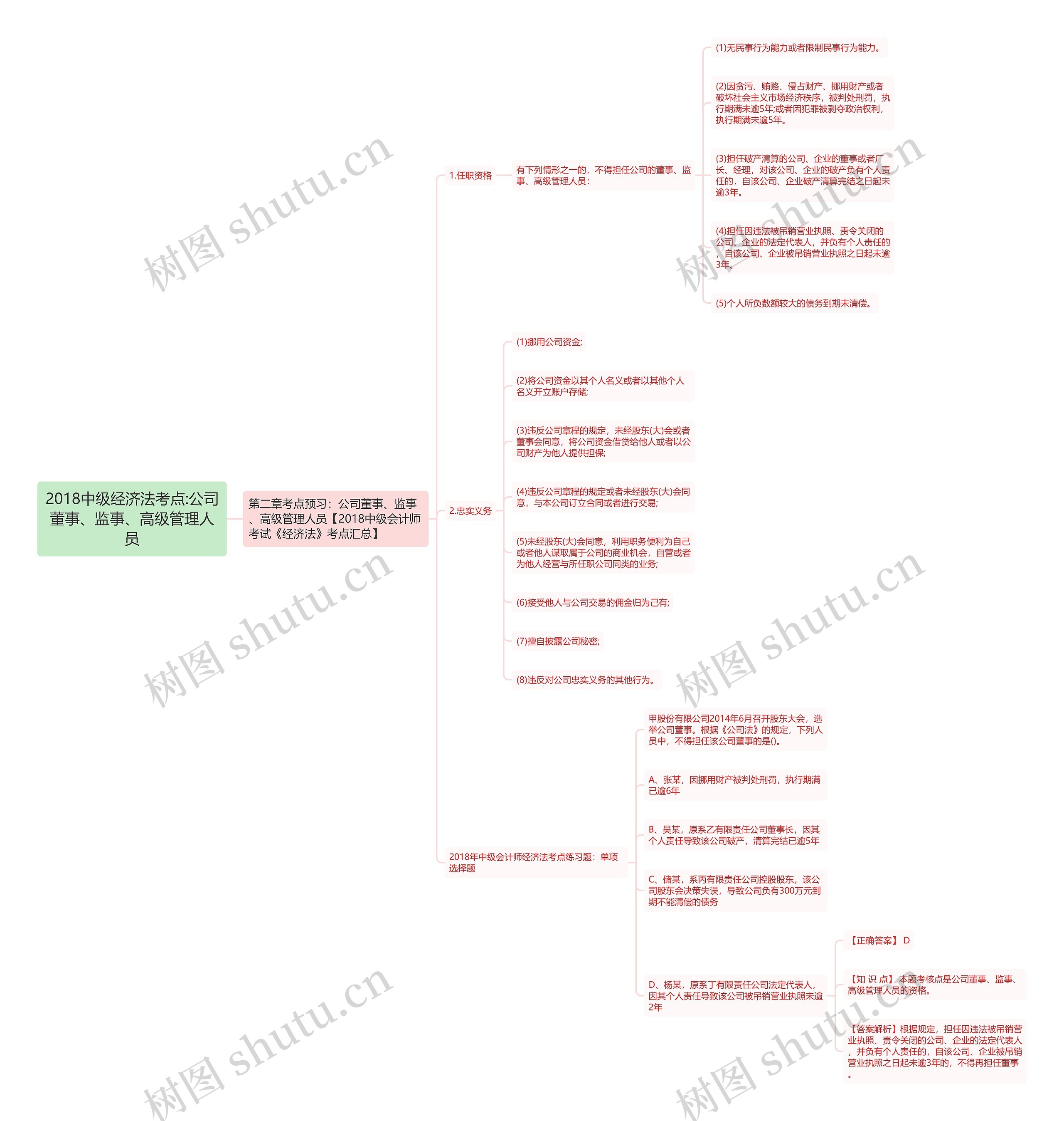 2018中级经济法考点:公司董事、监事、高级管理人员 2018中级经济法考点:公司董事、监事、高级管理人员