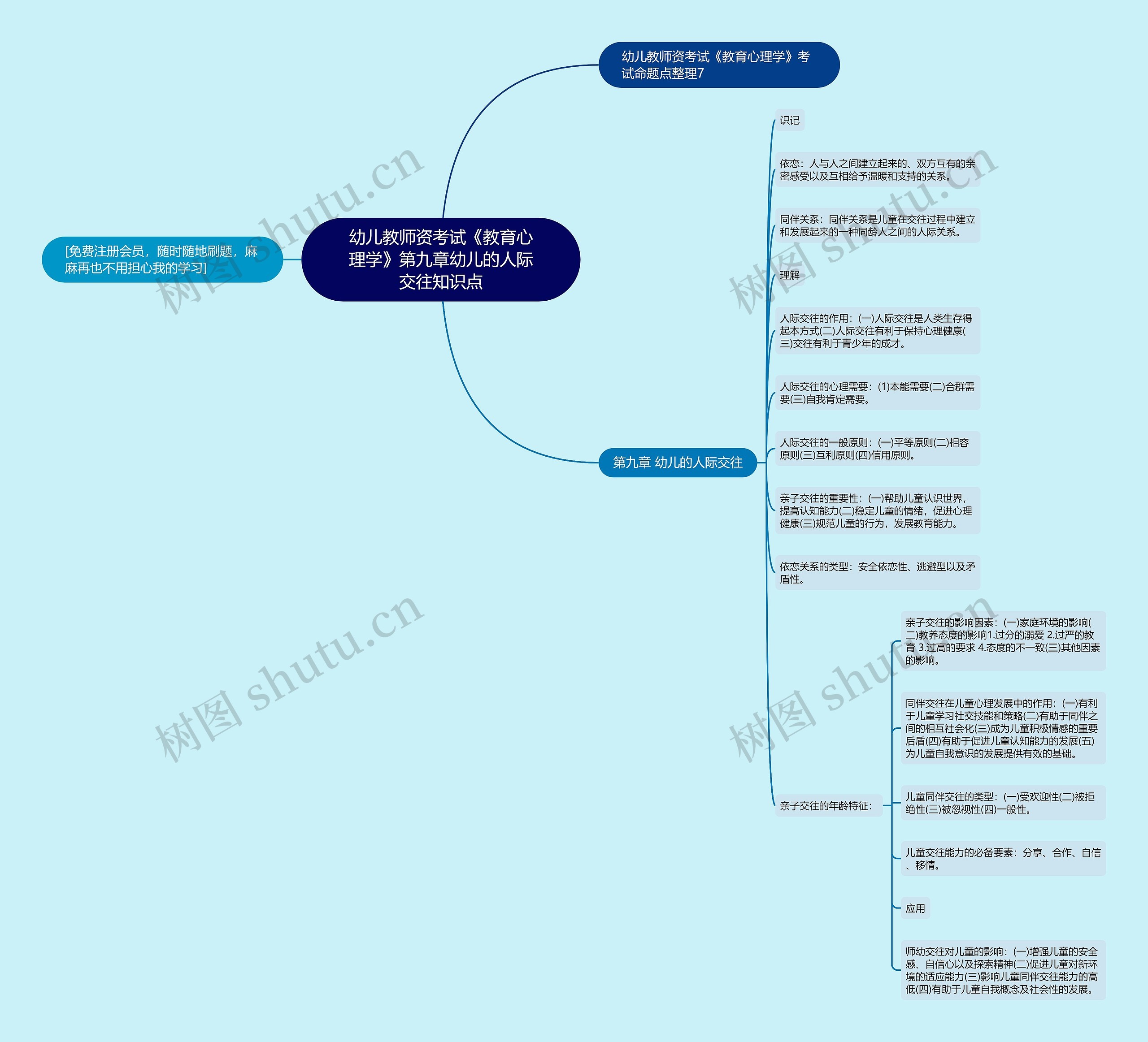 幼儿教师资考试《教育心理学》第九章幼儿的人际交往知识点思维导图