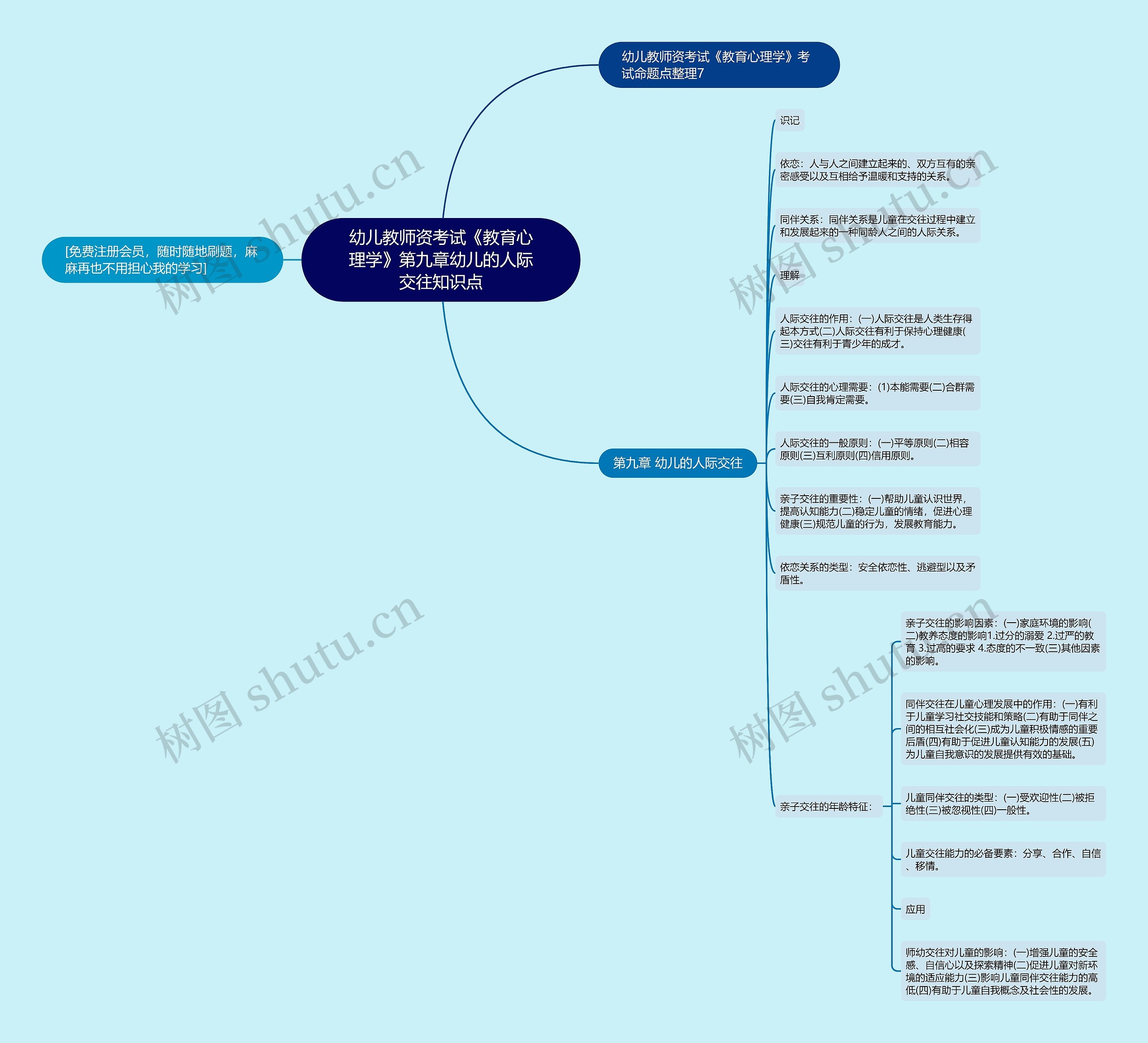 幼儿教师资考试《教育心理学》第九章幼儿的人际交往知识点 幼儿教师资考试《教育心理学》第九章幼儿的人际交往知识点