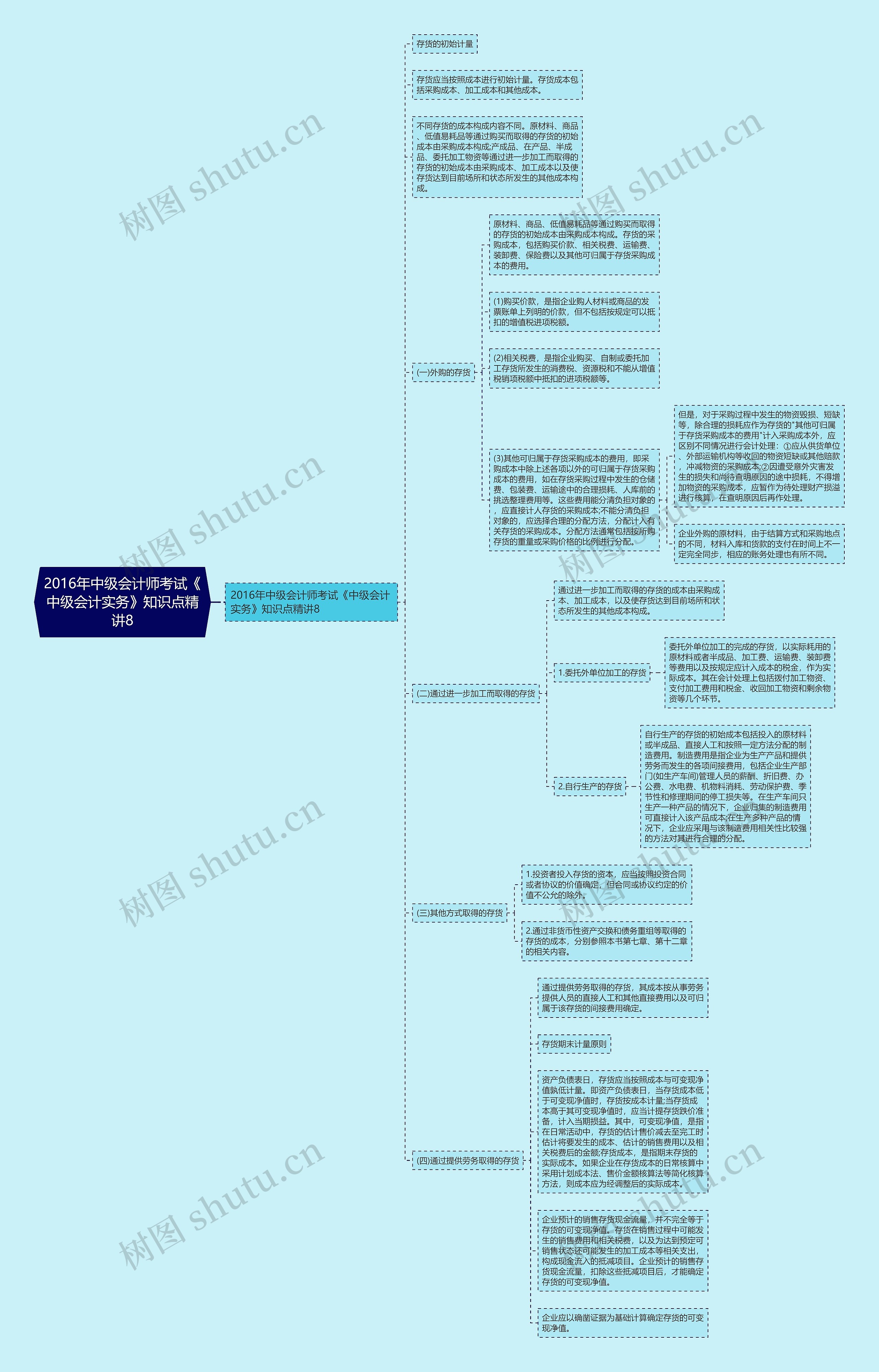 2016年中级会计师考试《中级会计实务》知识点精讲8 2016年中级会计师考试《中级会计实务》知识点精讲8
