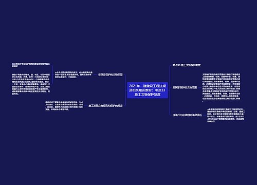 2021年一建建设工程法规及相关知识教材:考点33 施工文物保护制度 2021年一建建设工程法规及相关知识教材:考点33 施工文物保护制度
