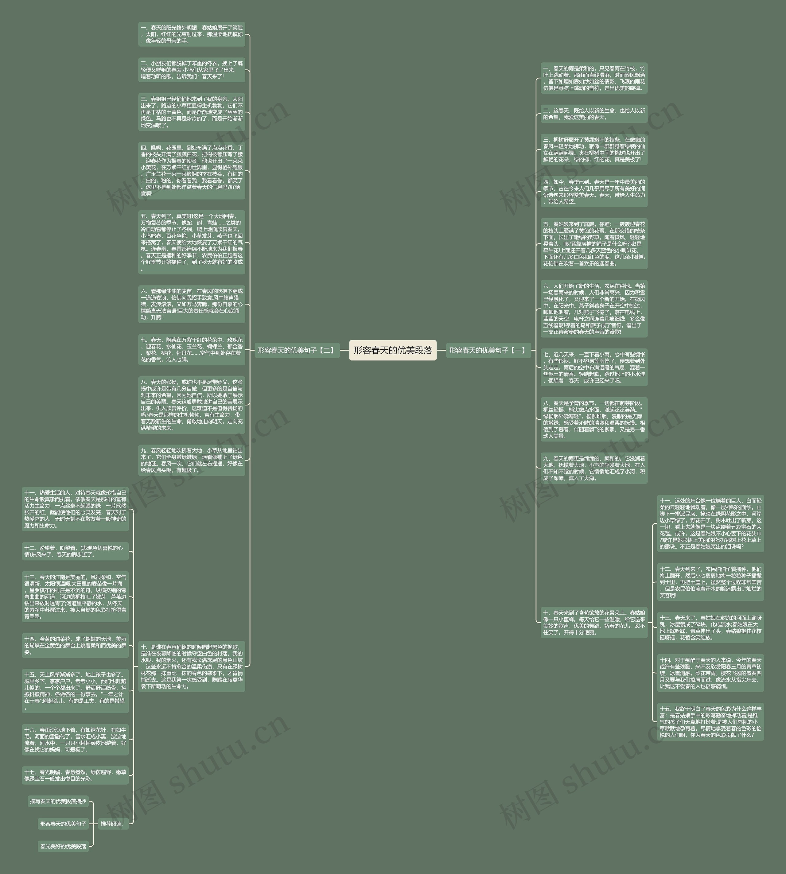 形容春天的优美段落思维导图