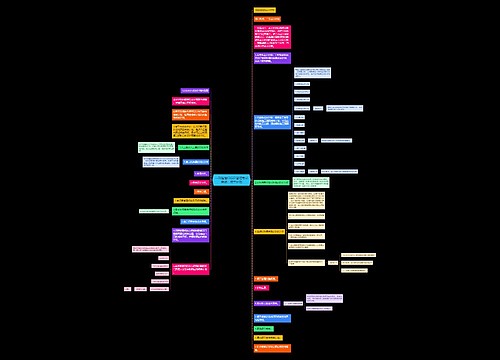 一级建造师项目管理考点突破:成本计划 一级建造师项目管理考点突破:成本计划