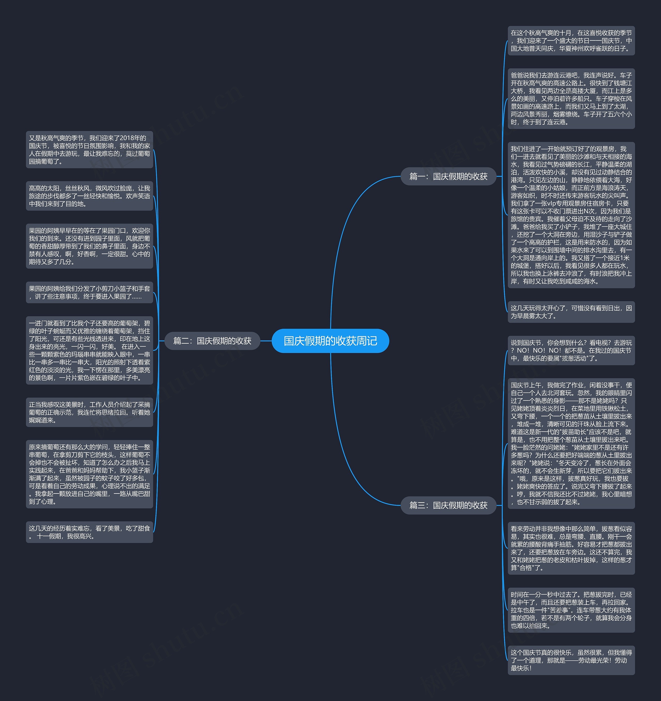 国庆假期的收获周记思维导图