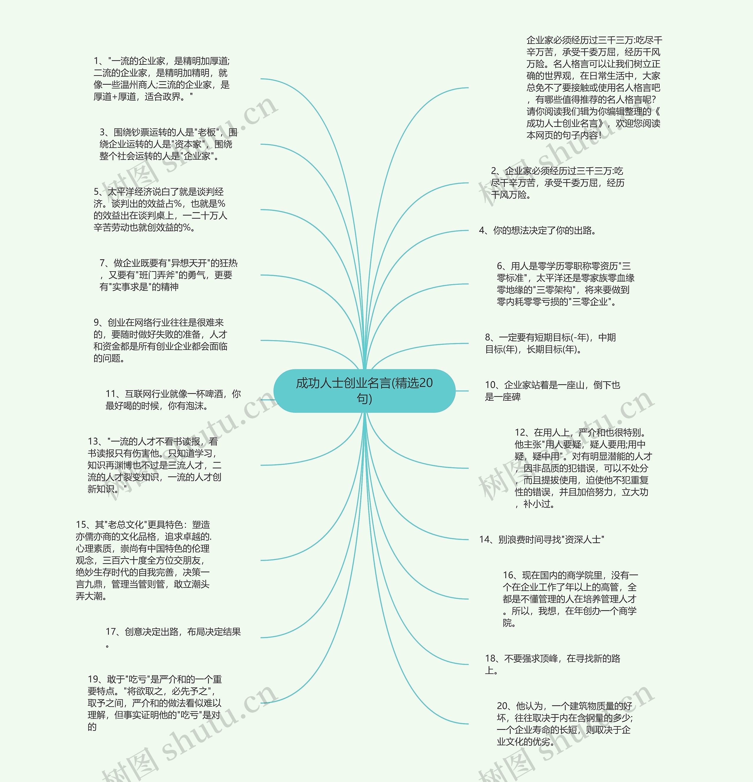 成功人士创业名言(精选20句)