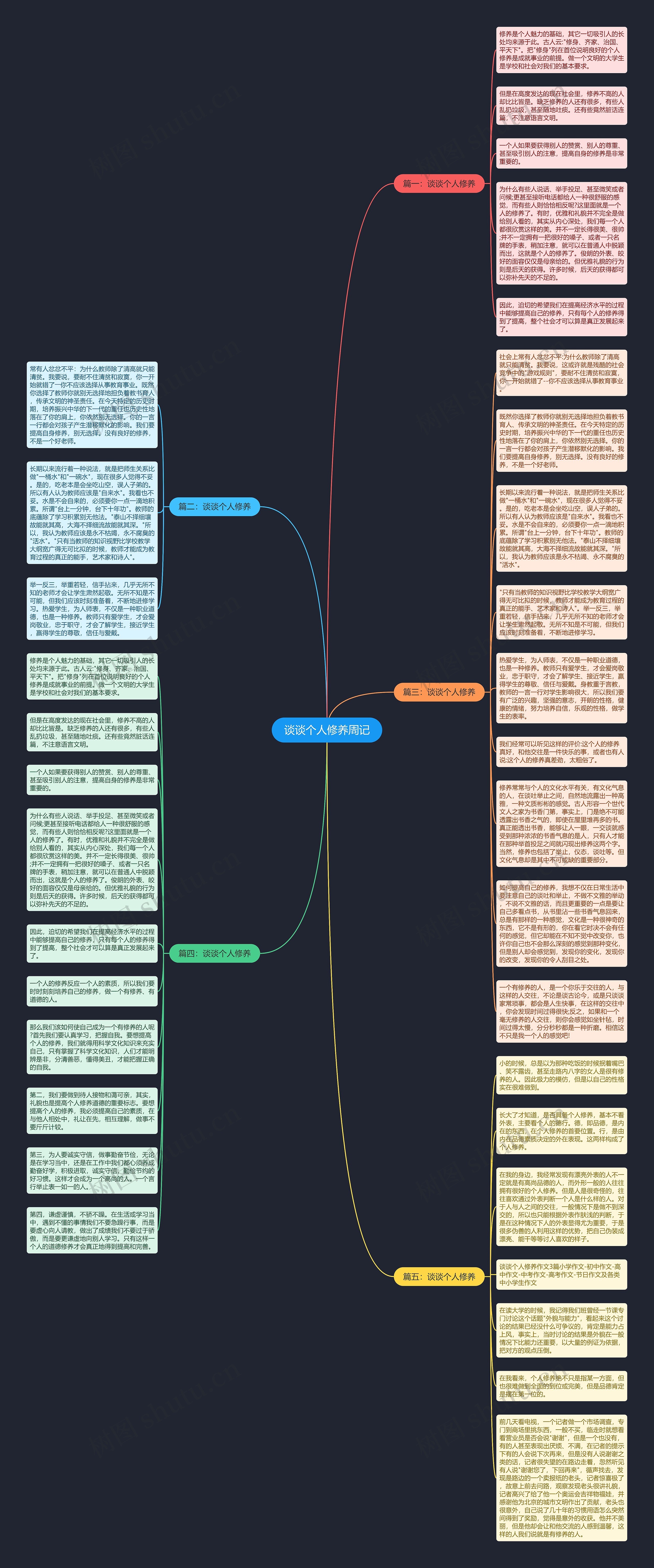 谈谈个人修养周记思维导图