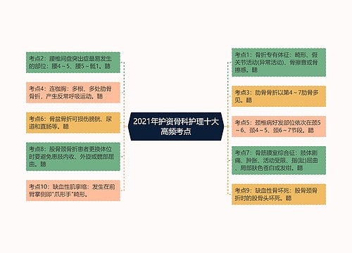 2021年护资骨科护理十大高频考点