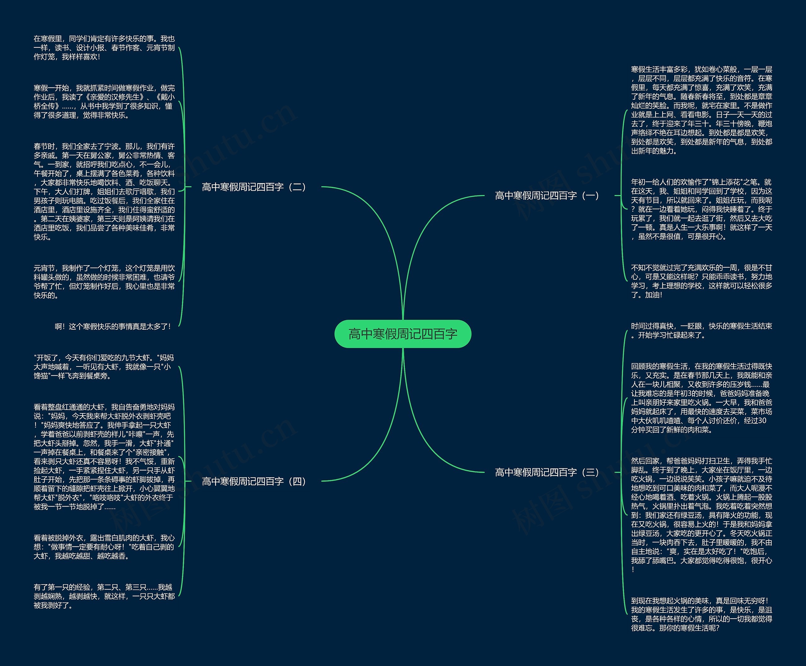 高中寒假周记四百字思维导图