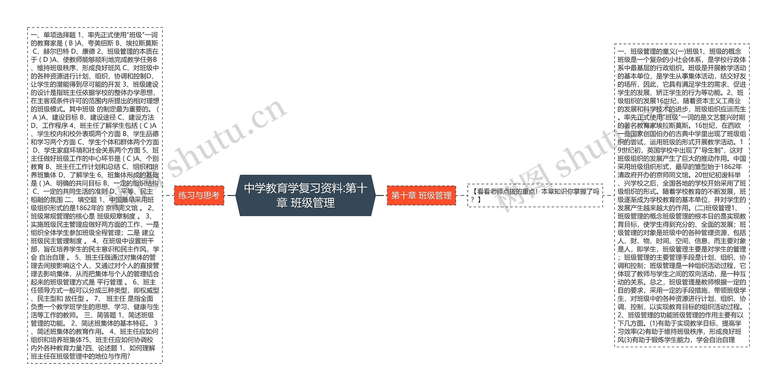 中学教育学复习资料:第十章 班级管理思维导图高清图 中学教育学复习资料:第十章 班级管理思维导图