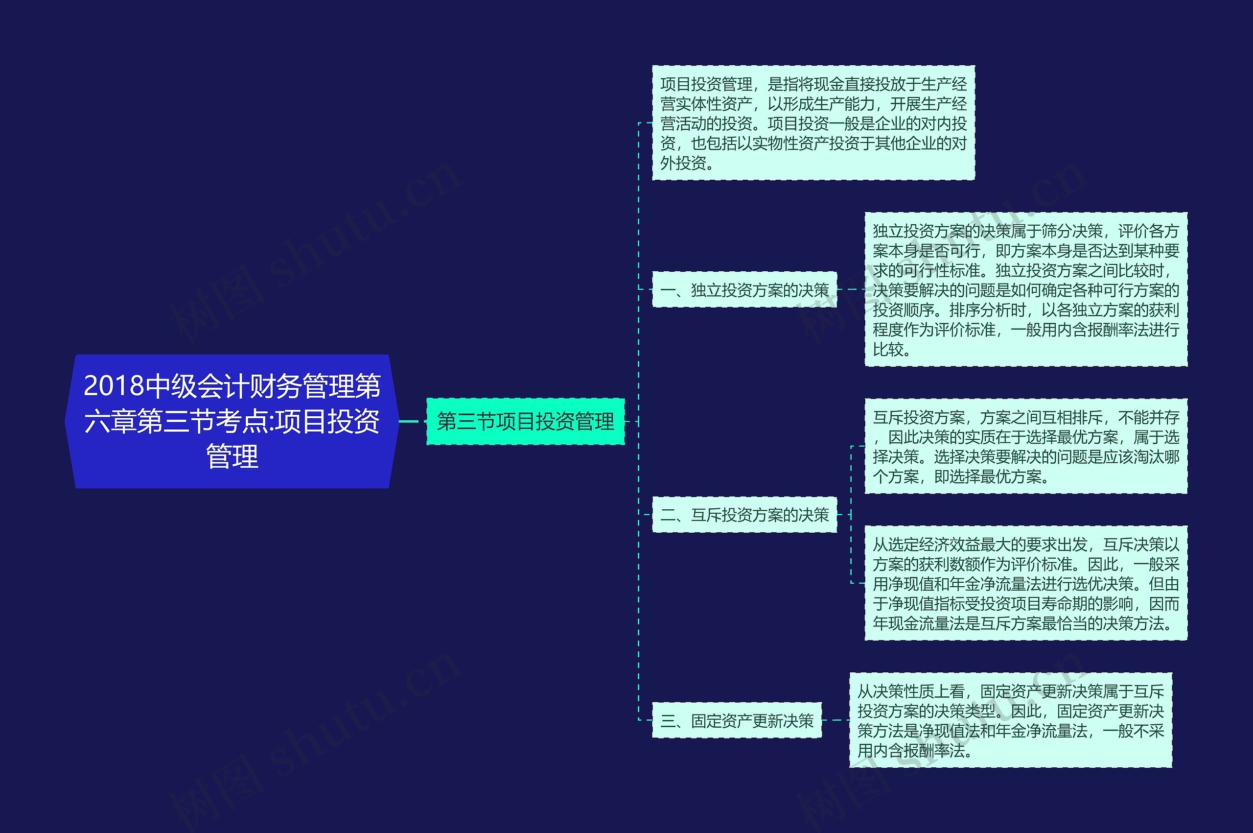 2018中级会计财务管理第六章第三节考点:项目投资管理