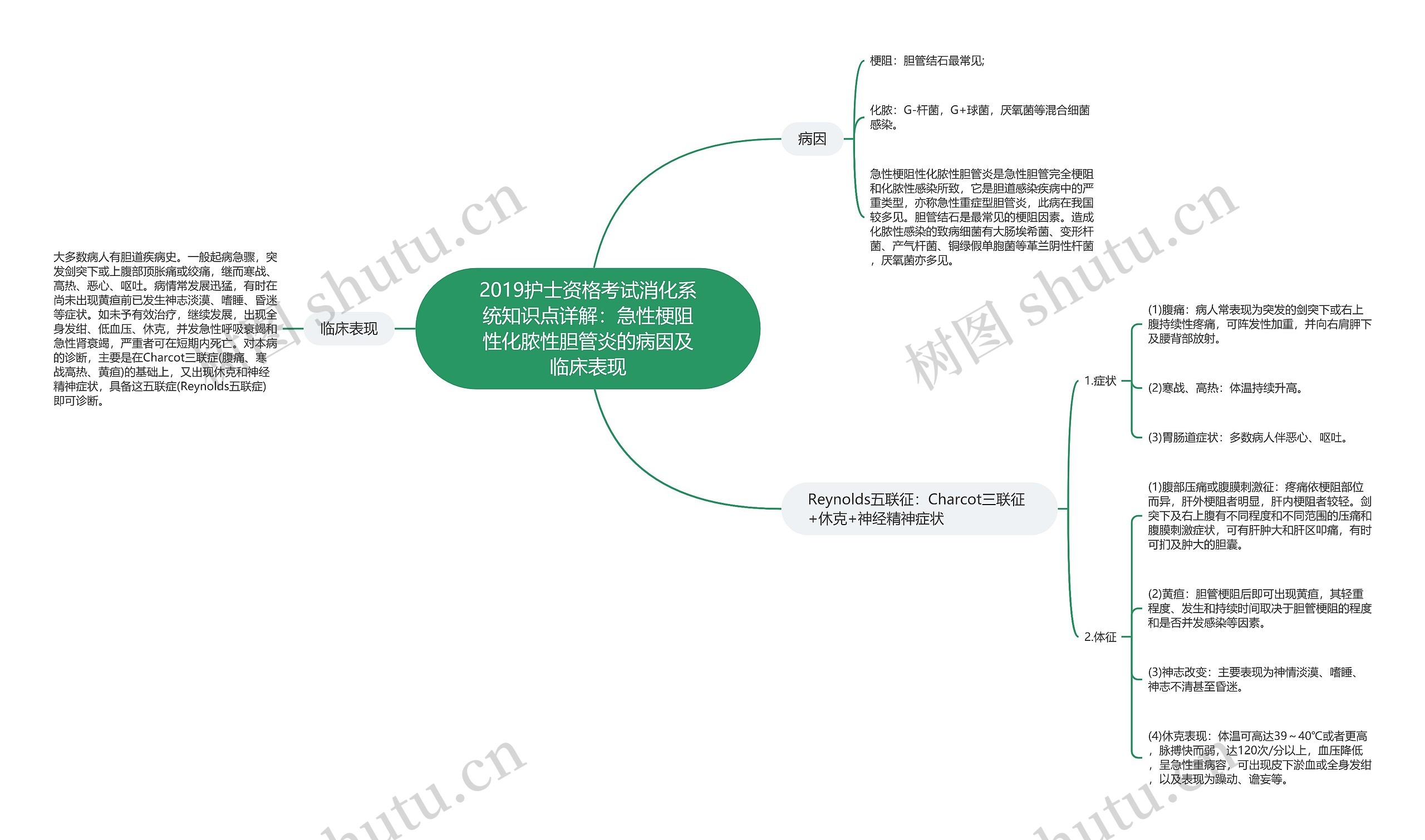 2019护士资格考试消化系统知识点详解：急性梗阻性化脓性胆管炎的病因及临床表现