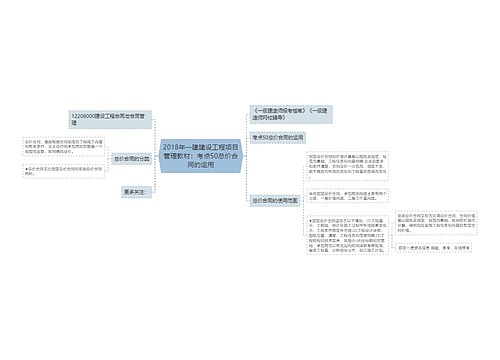 2018年一建建设工程项目管理教材：考点50总价合同的运用