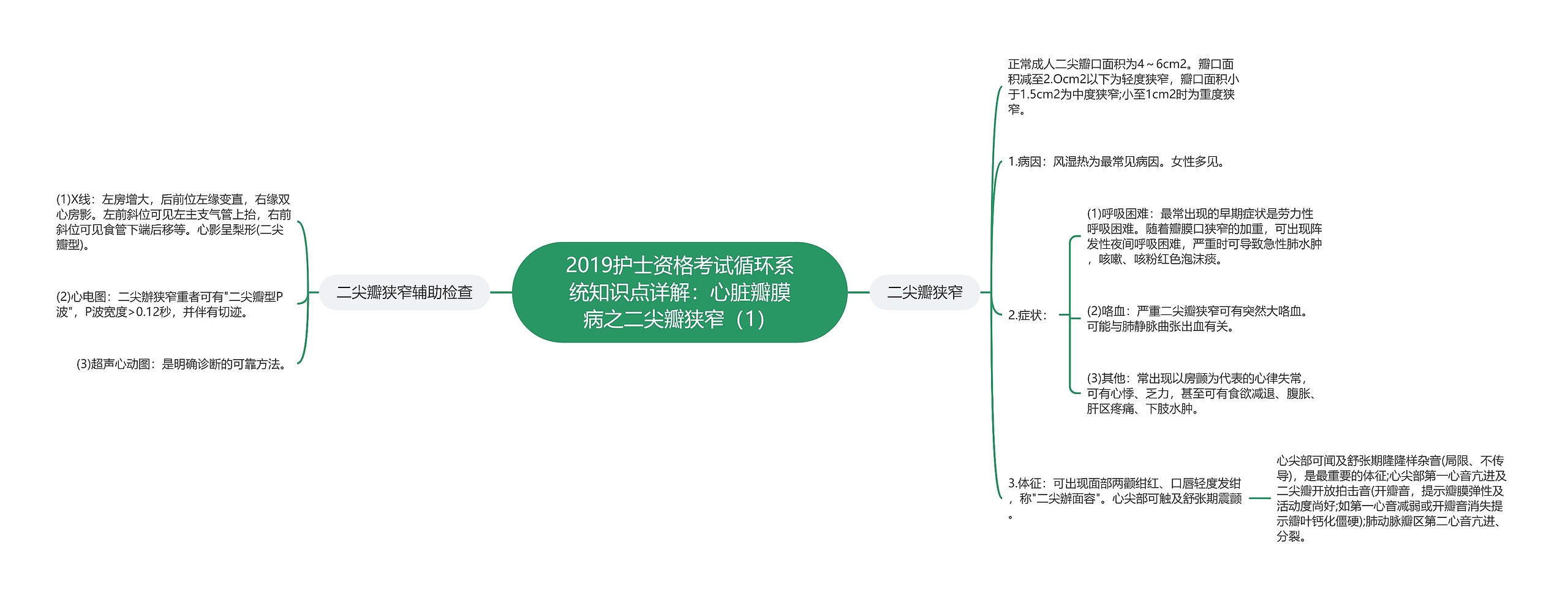 2019护士资格考试循环系统知识点详解：心脏瓣膜病之二尖瓣狭窄（1）