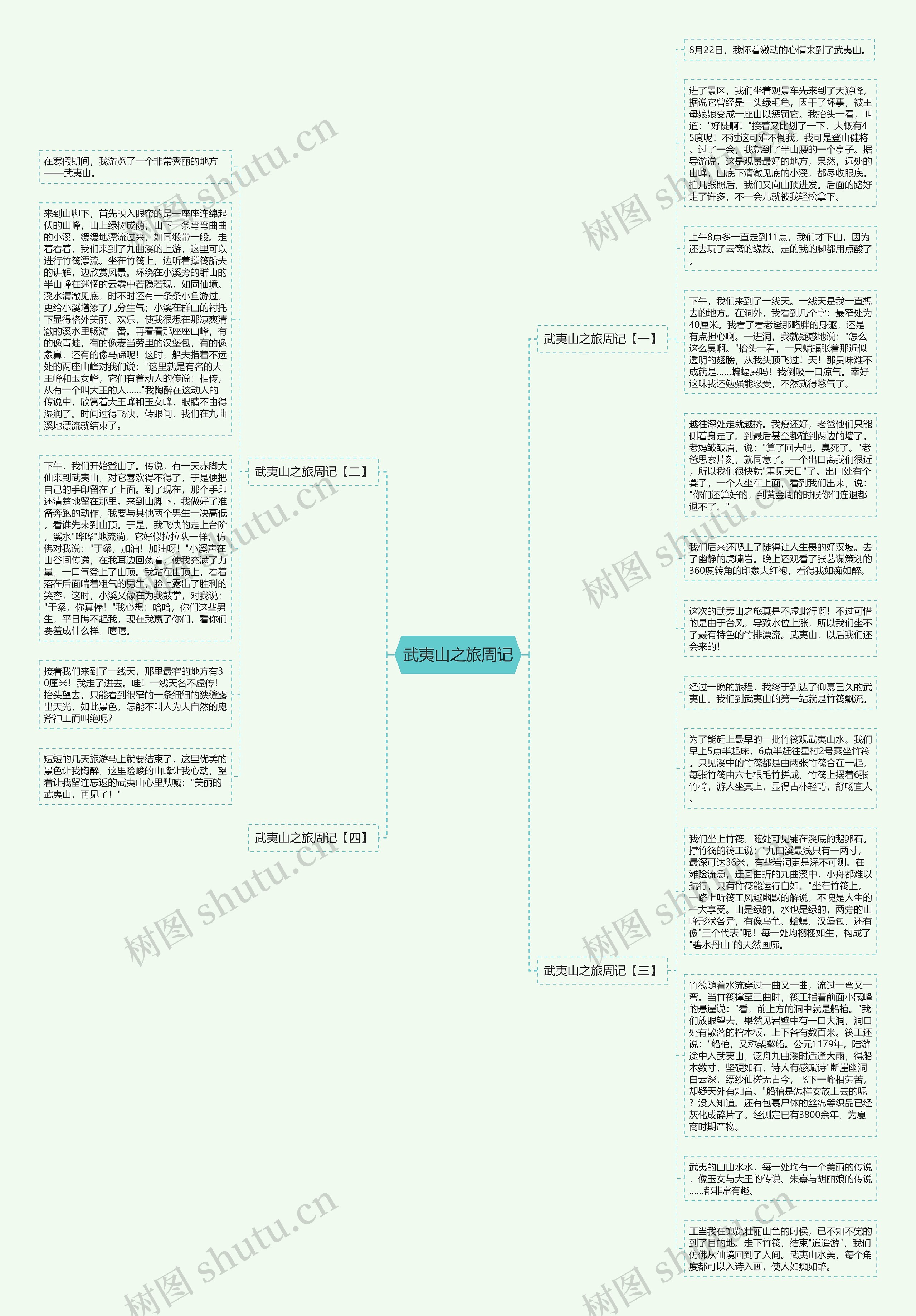 武夷山之旅周记思维导图