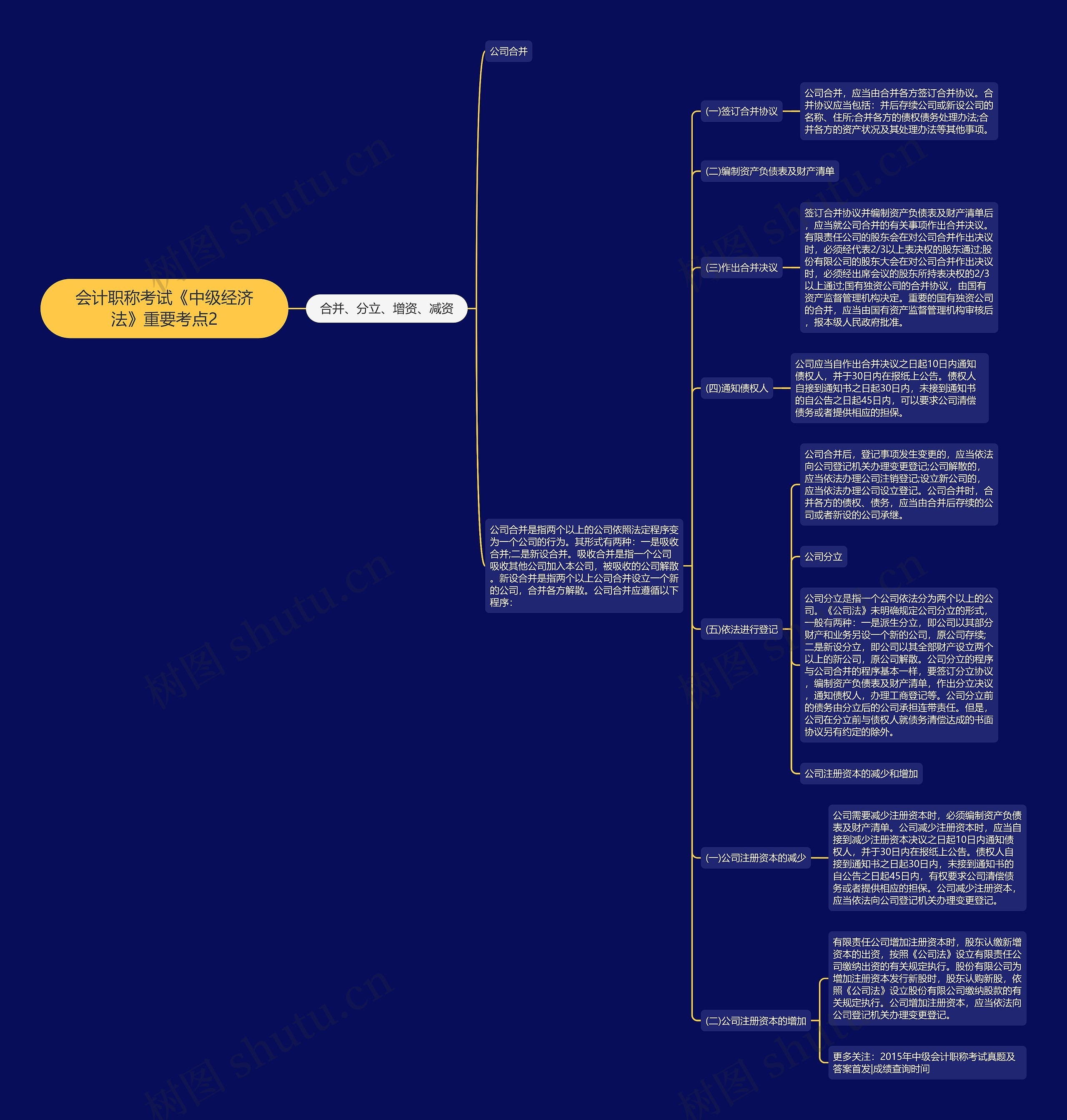 会计职称考试《中级经济法》重要考点2 会计职称考试《中级经济法》重要考点2