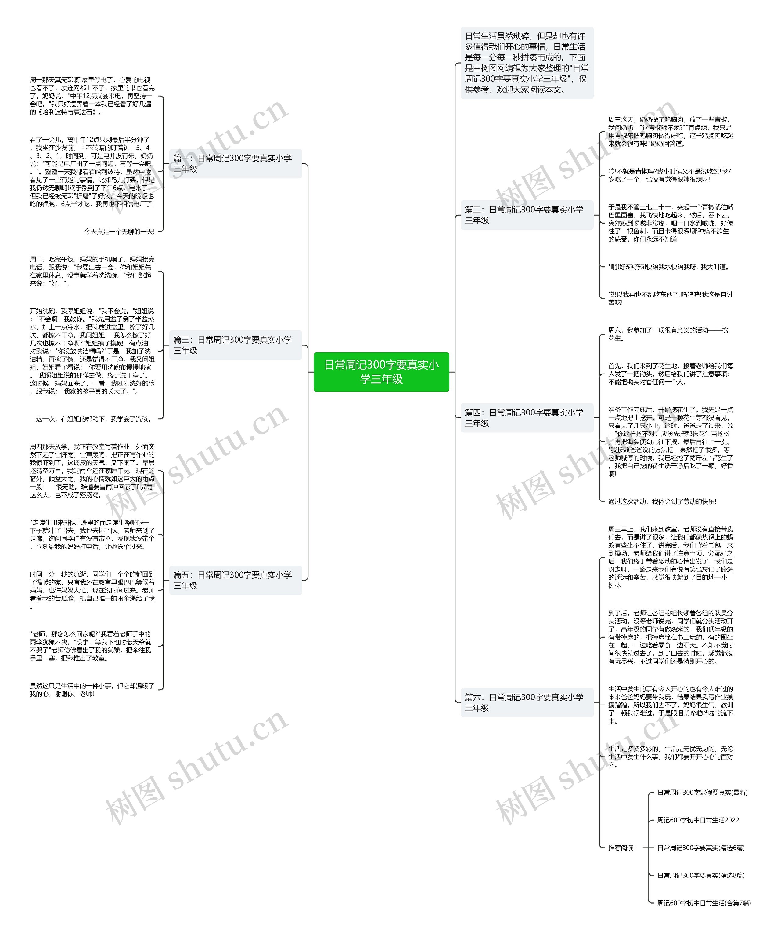 日常周记300字要真实小学三年级思维导图
