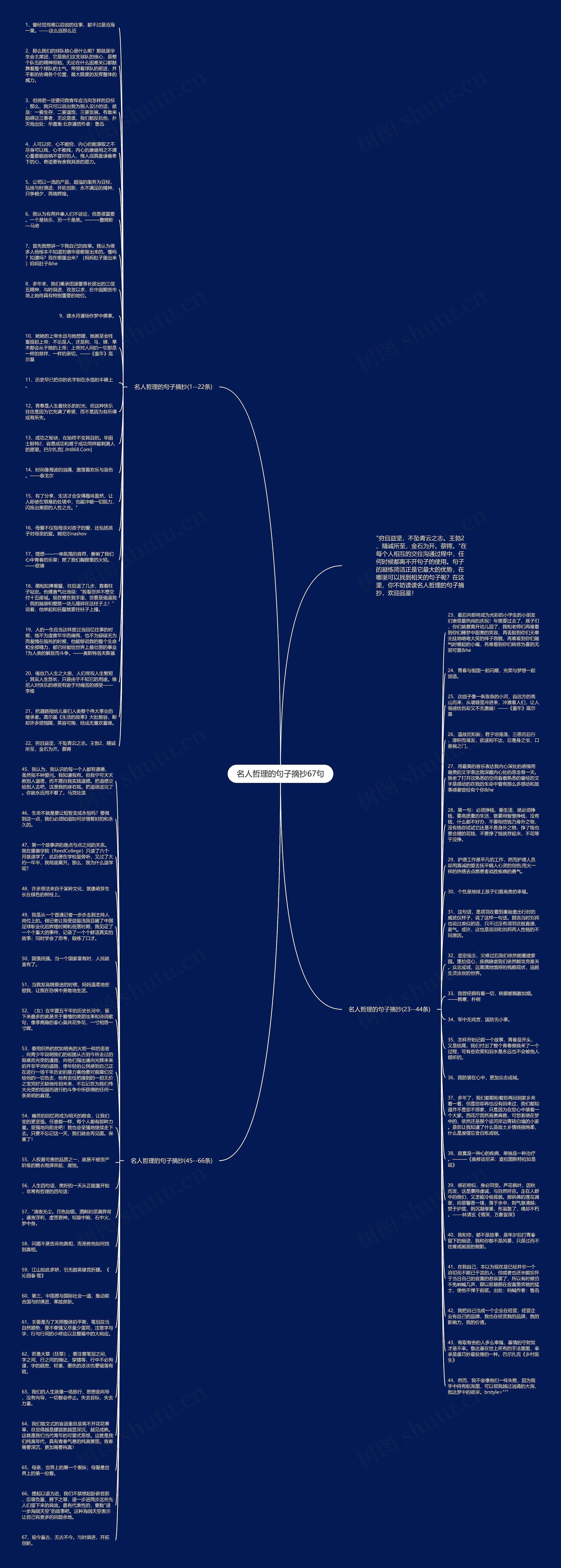 名人哲理的句子摘抄67句思维导图