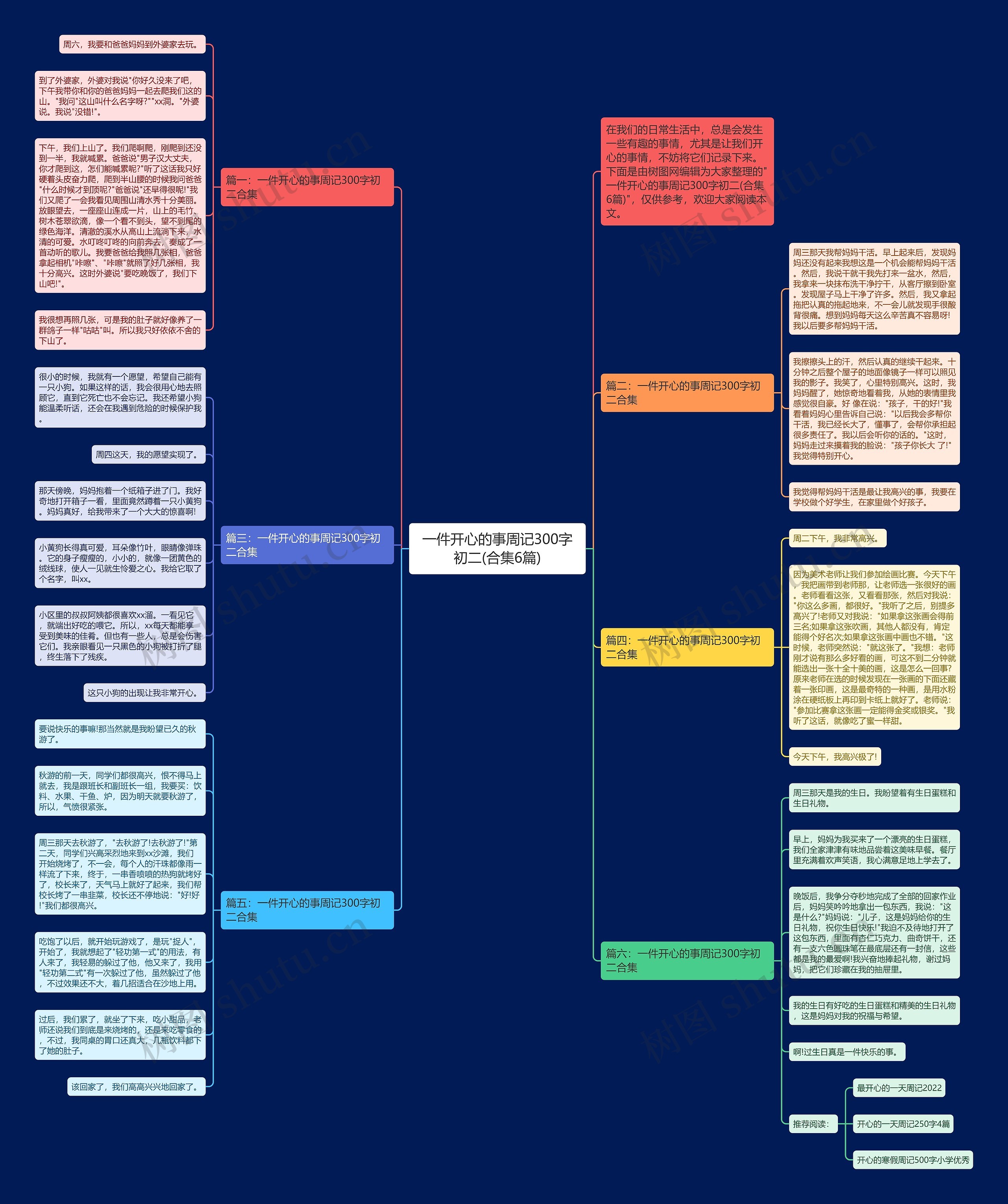 一件开心的事周记300字初二(合集6篇)思维导图