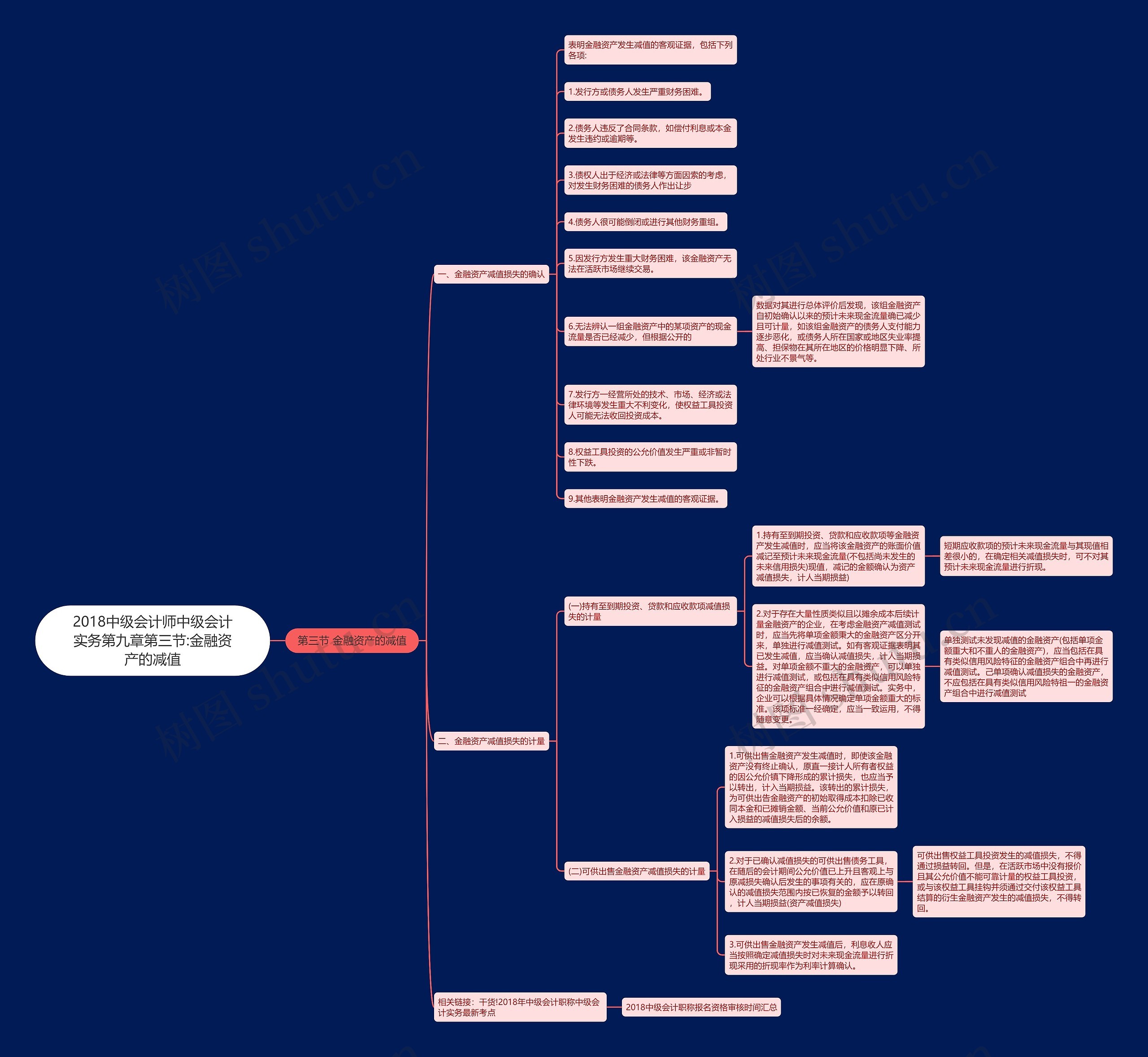 2018中级会计师中级会计实务第九章第三节:金融资产的减值 2018中级会计师中级会计实务第九章第三节:金融资产的减值