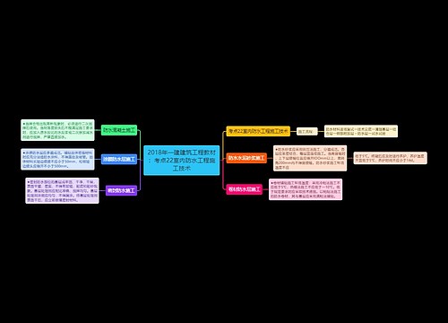 2018年一建建筑工程教材：考点22室内防水工程施工技术
