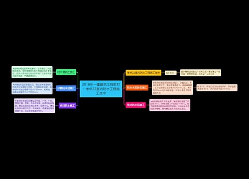 2018年一建建筑工程教材:考点22室内防水工程施工技术 2018年一建建筑工程教材:考点22室内防水工程施工技术
