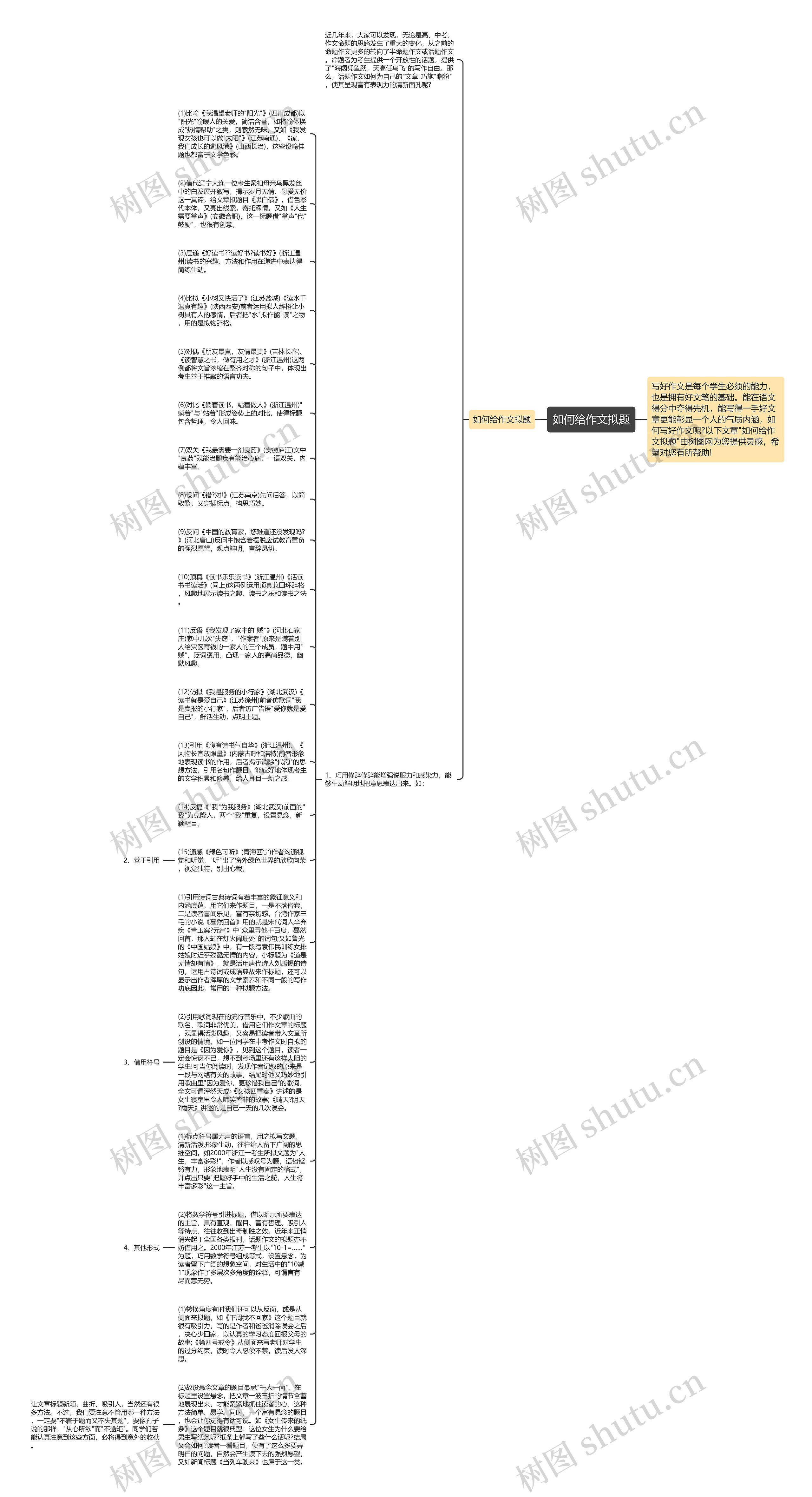 如何给作文拟题思维导图