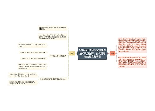 2019护士资格考试呼吸系统知识点详解：支气管哮喘的概念及病因