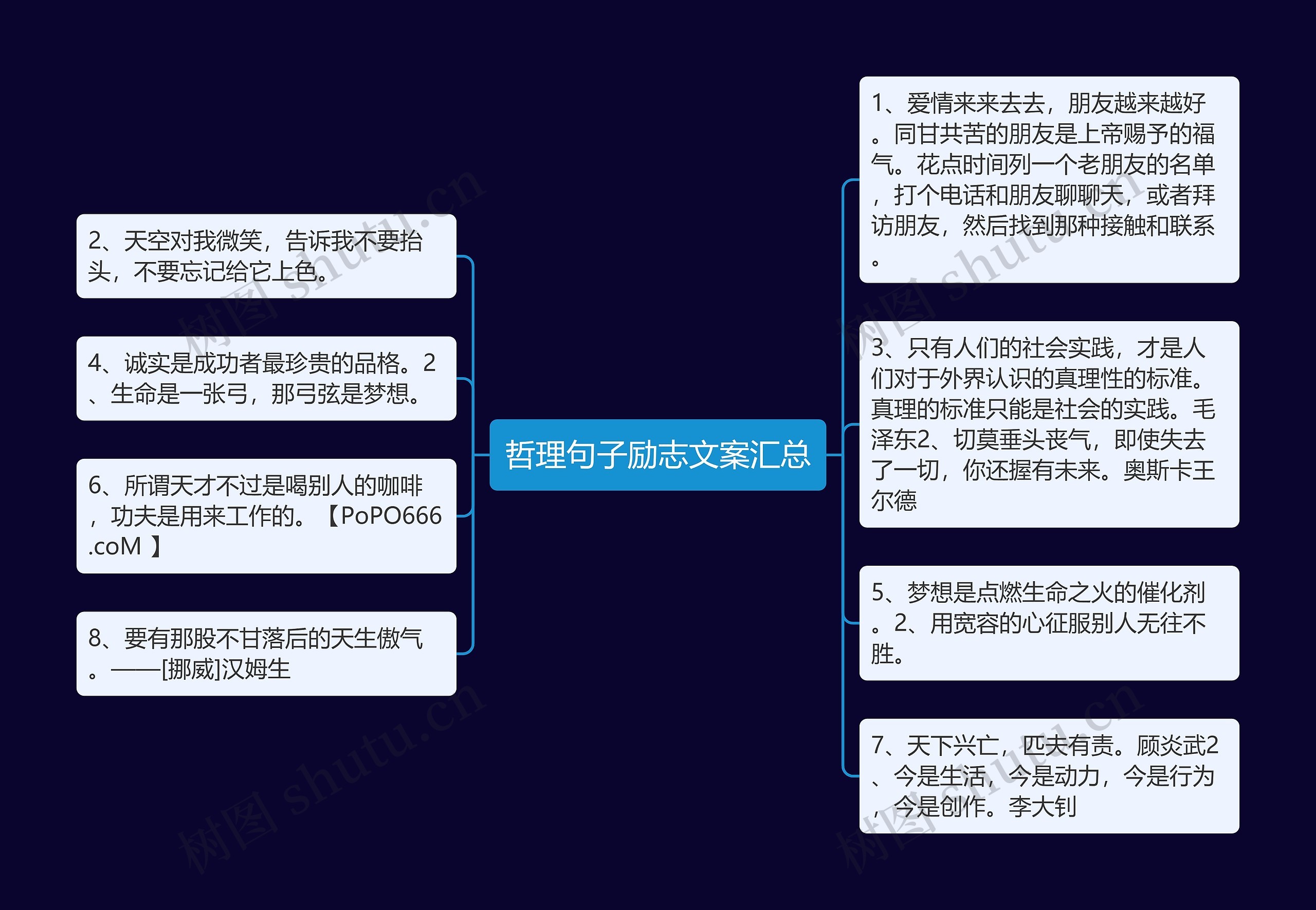 哲理句子励志文案汇总思维导图