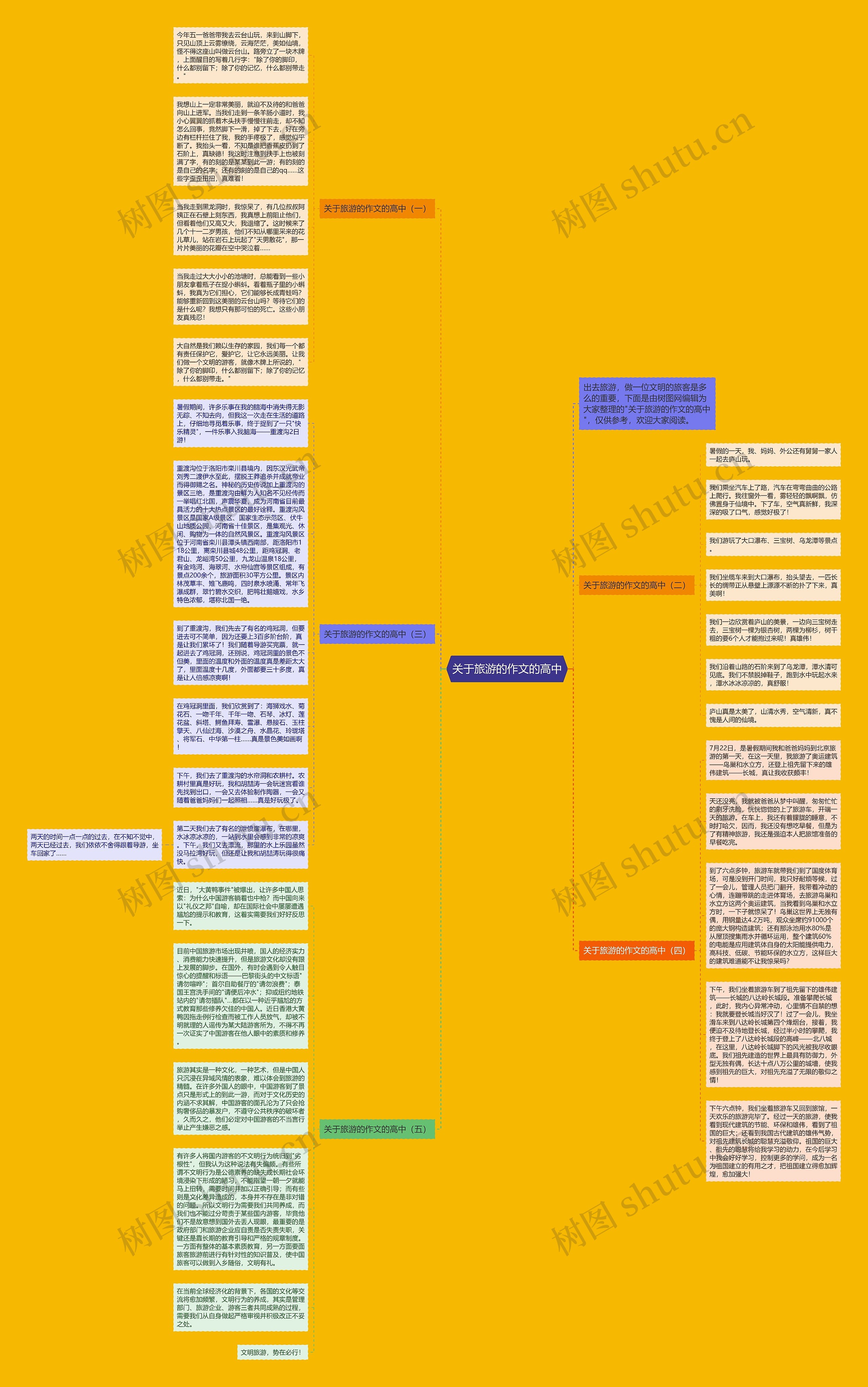 关于旅游的作文的高中思维导图