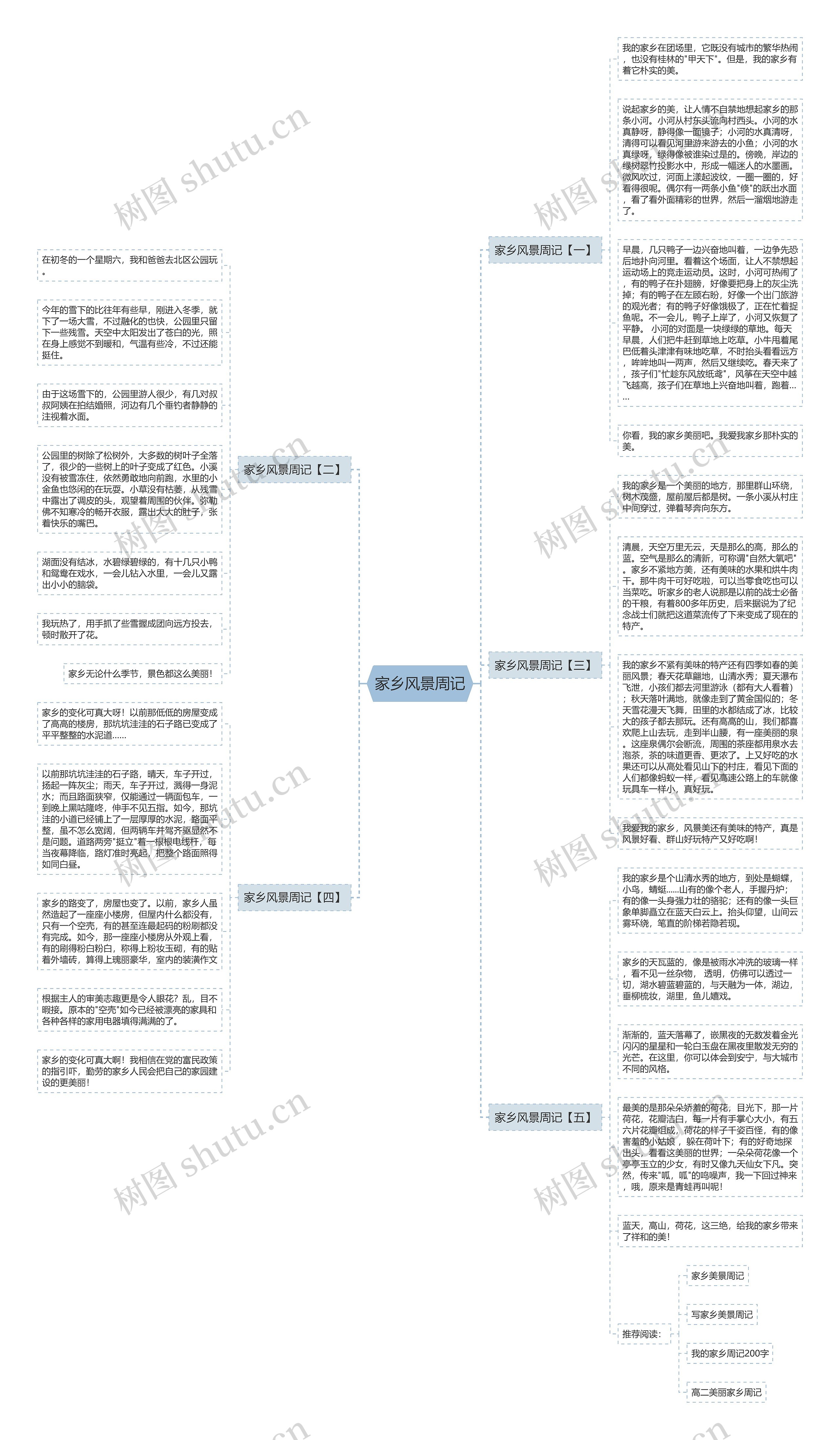 家乡风景周记思维导图