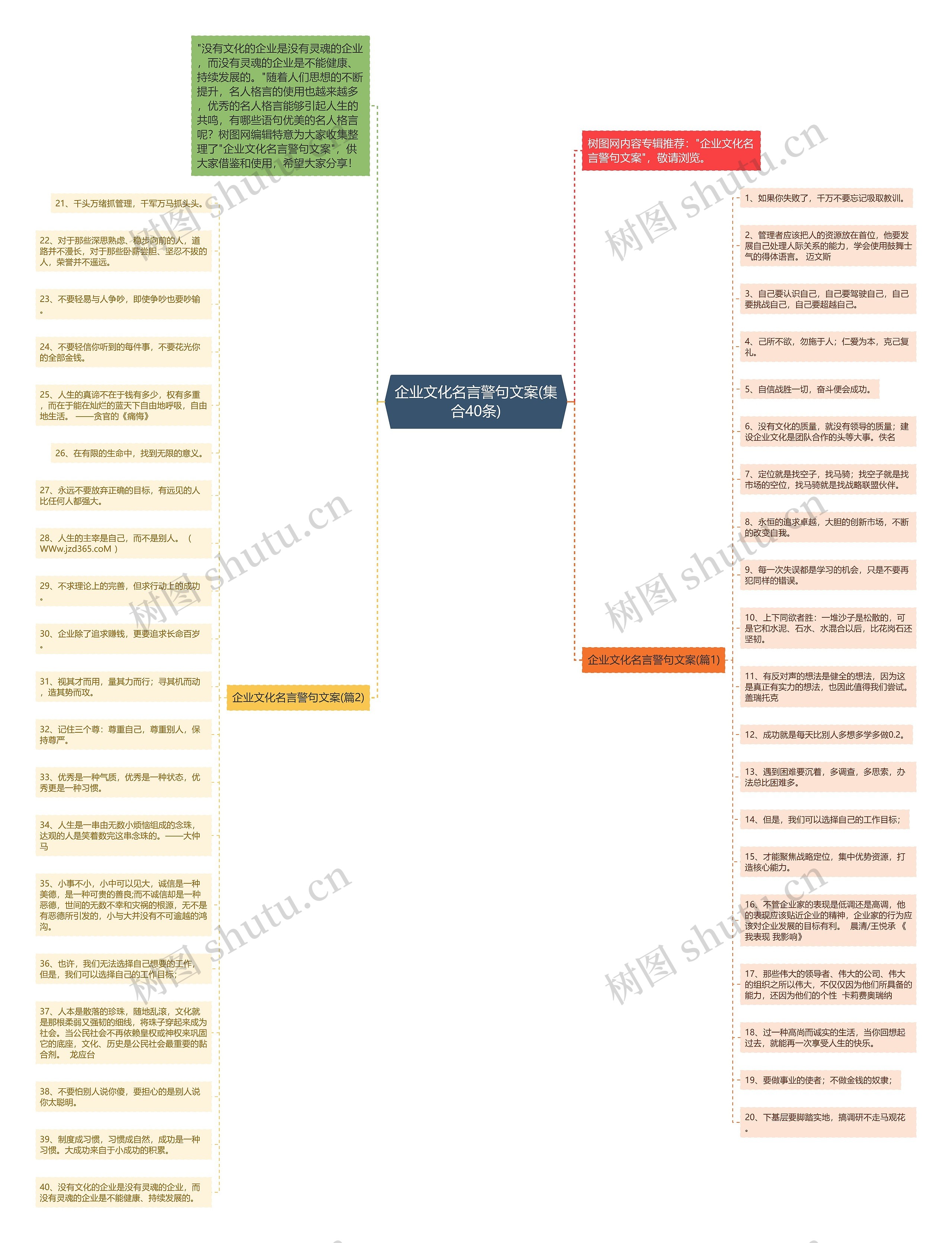 企业文化名言警句文案(集合40条)思维导图