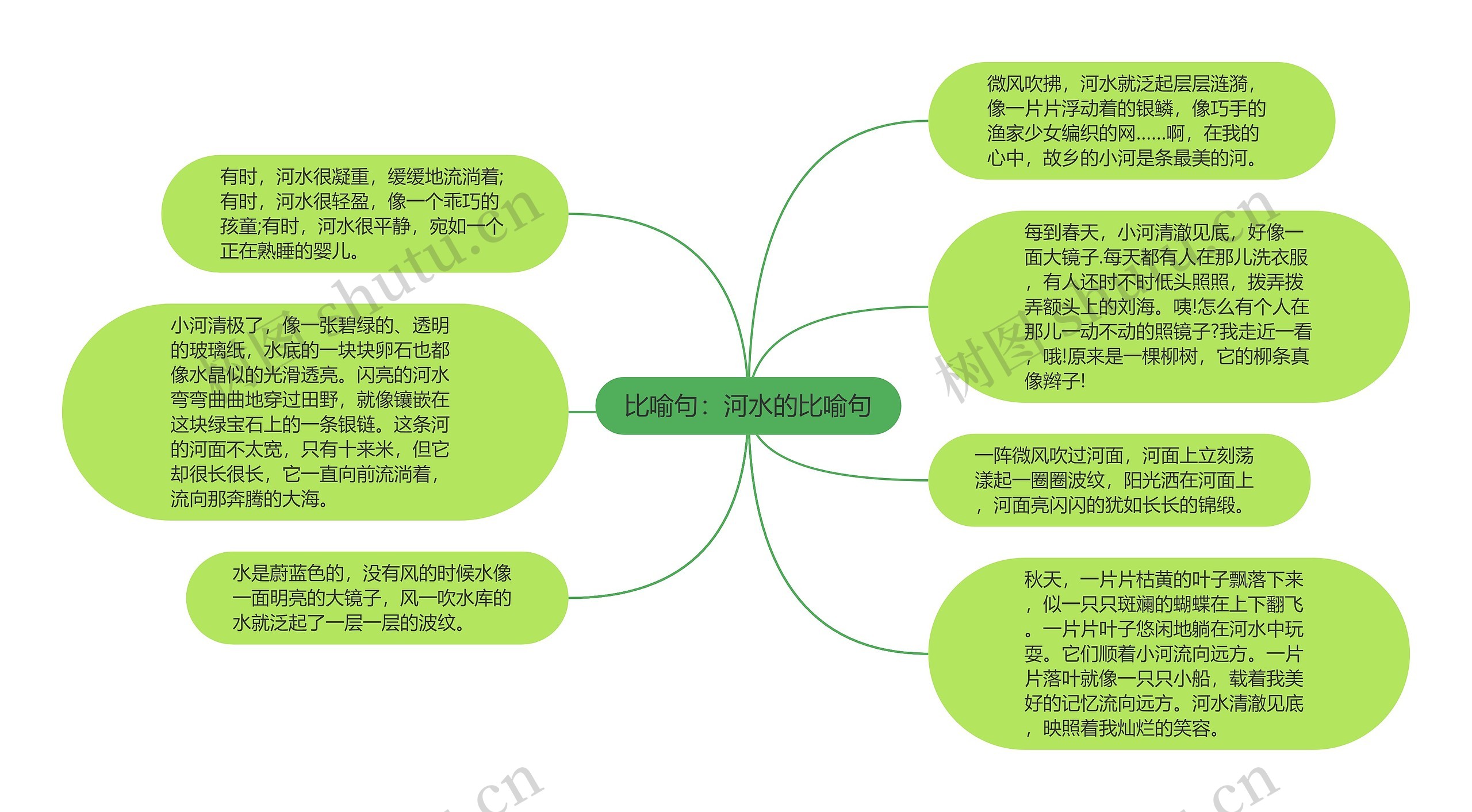 比喻句：河水的比喻句