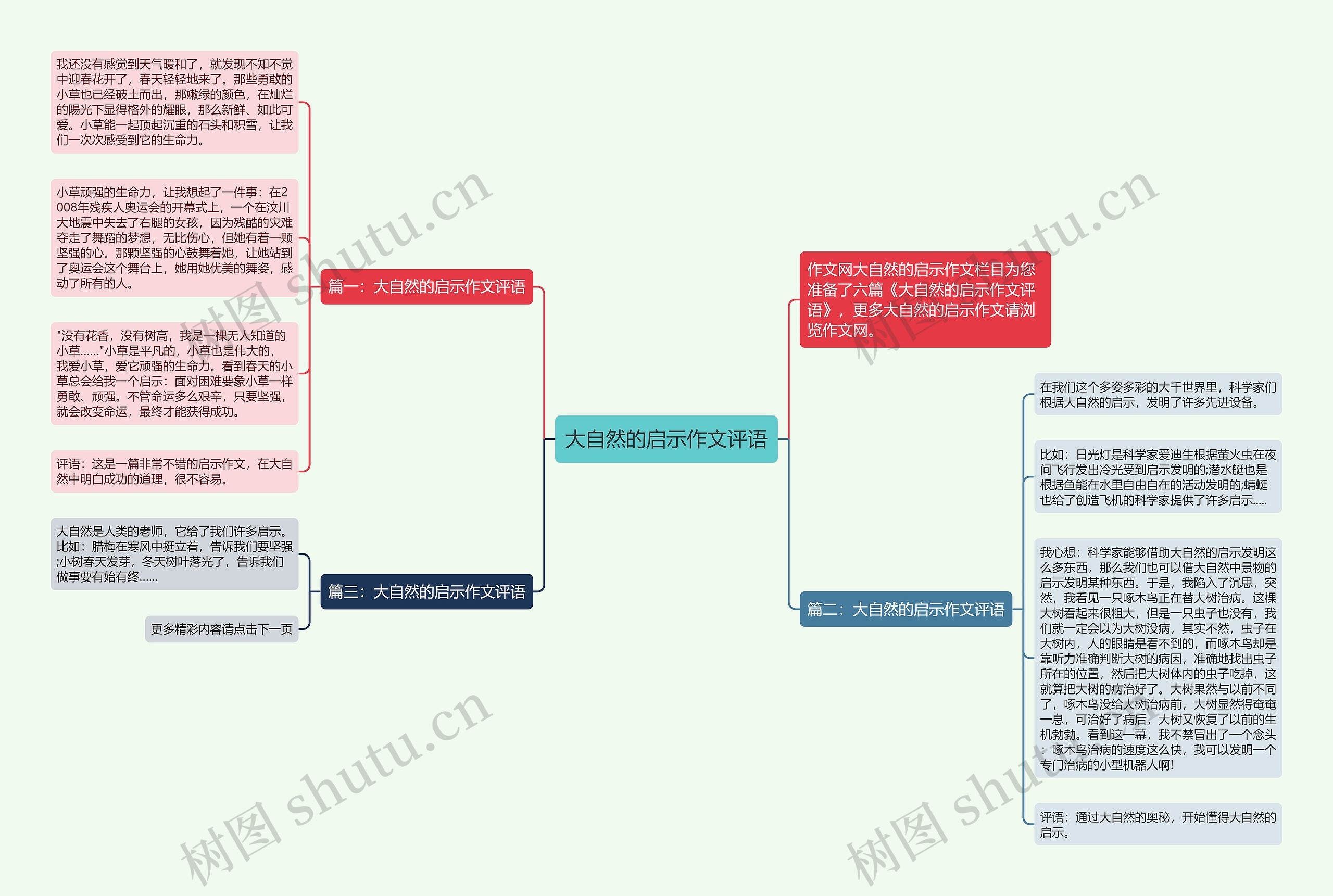 大自然的启示作文评语思维导图