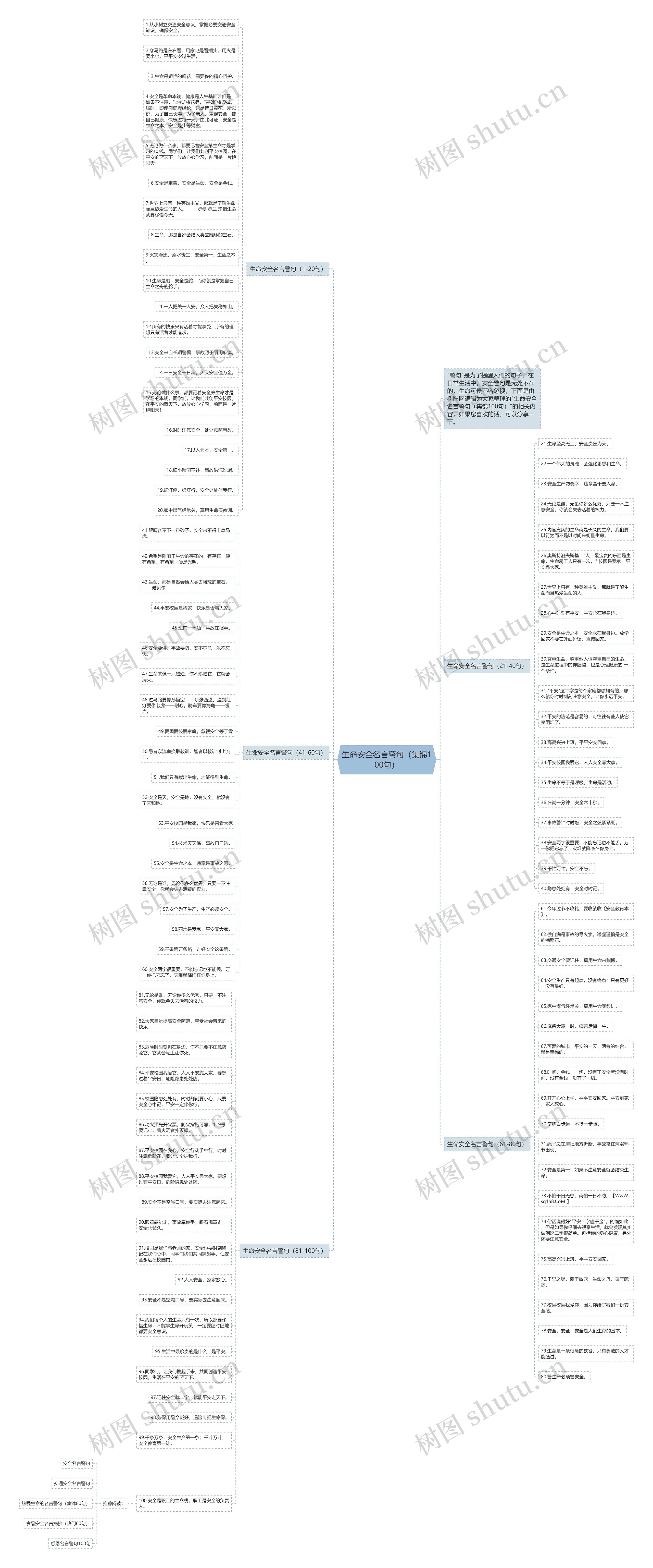 生命安全名言警句（集锦100句）思维导图
