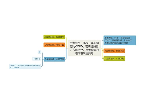 患者男性，56岁，年前诊断为COPD，现病情加重，入院治疗。患者缺氧的临床表现主要是