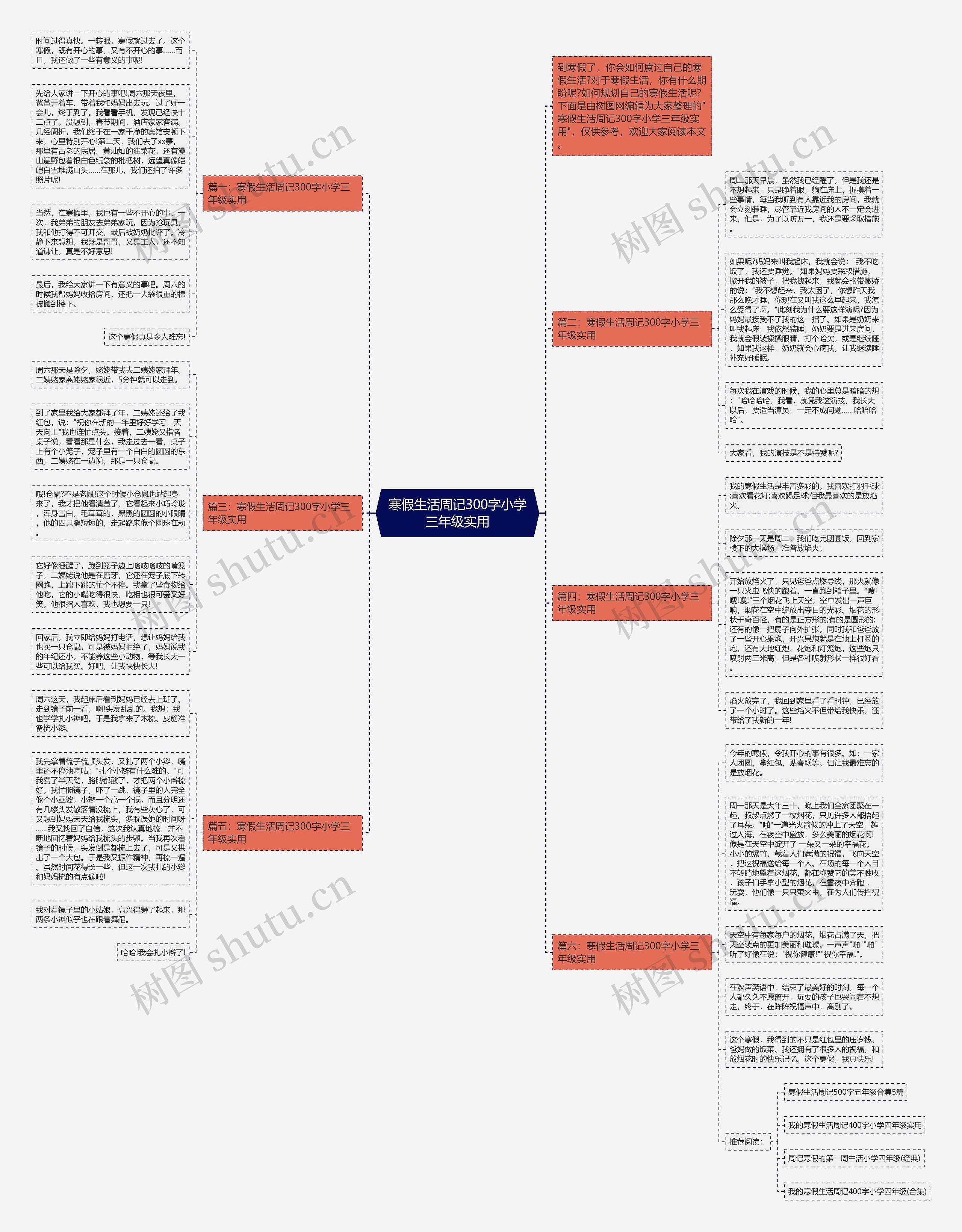 寒假生活周记300字小学三年级实用思维导图