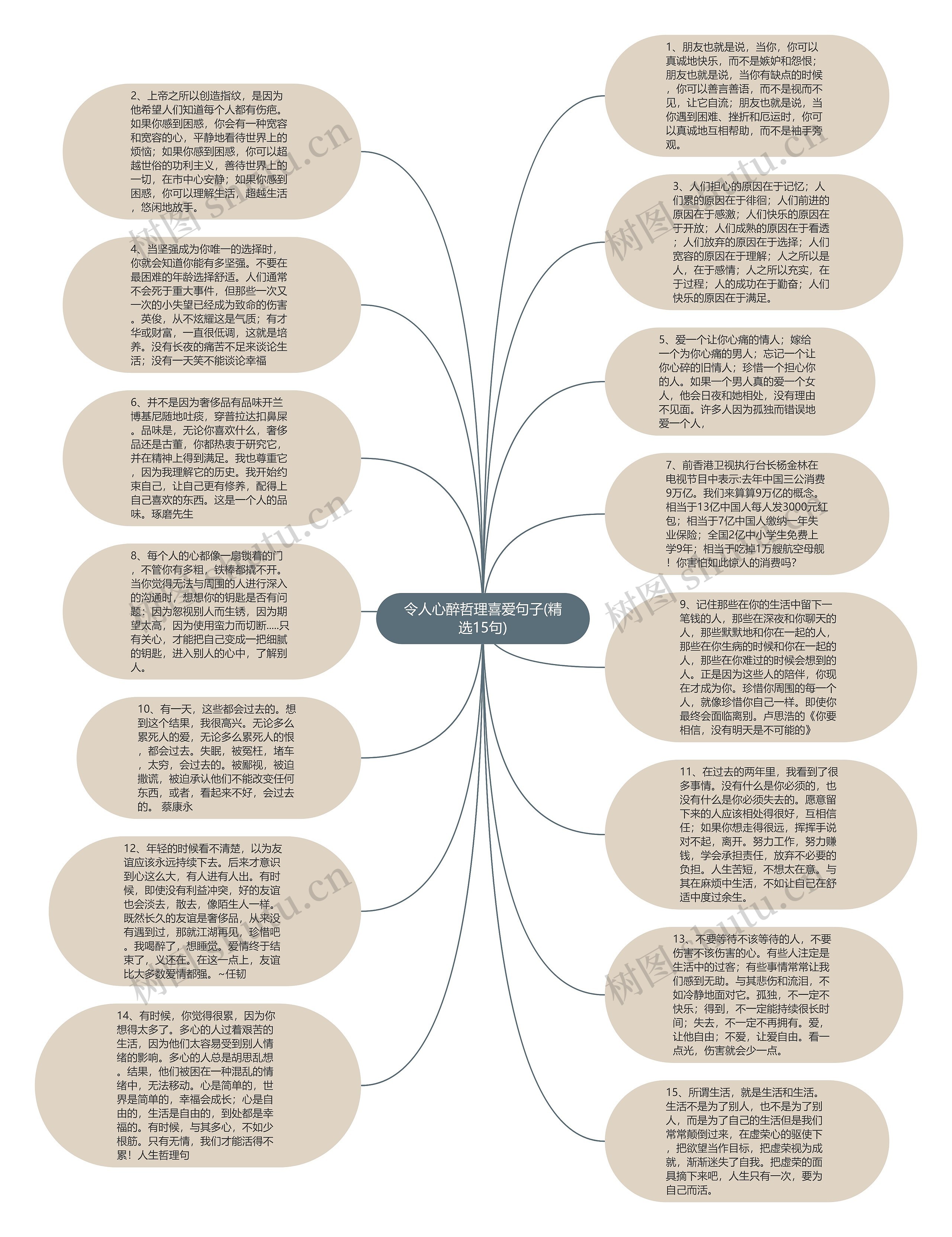 令人心醉哲理喜爱句子(精选15句)思维导图