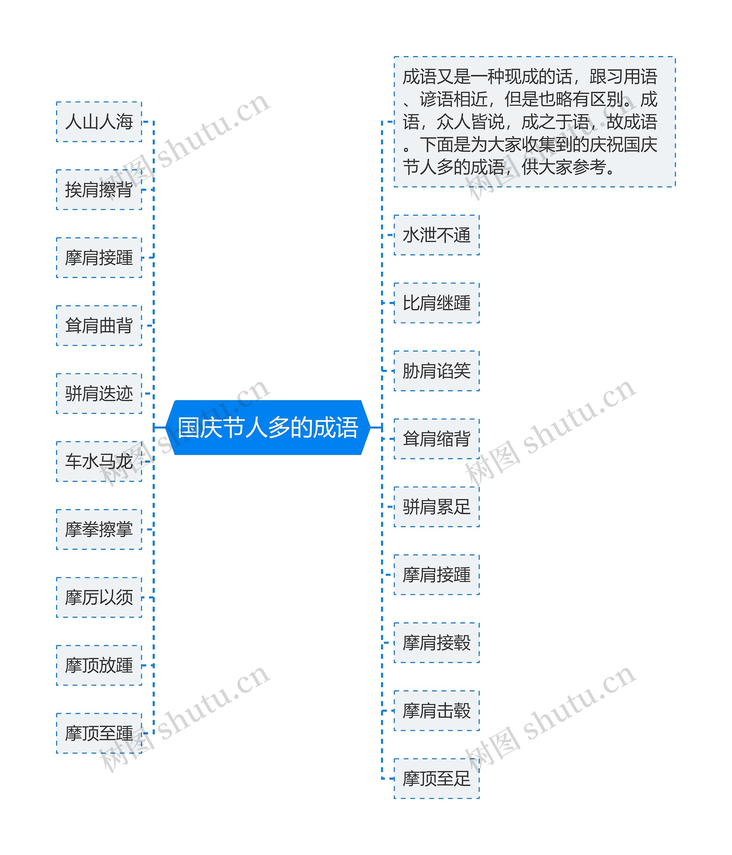 国庆节人多的成语