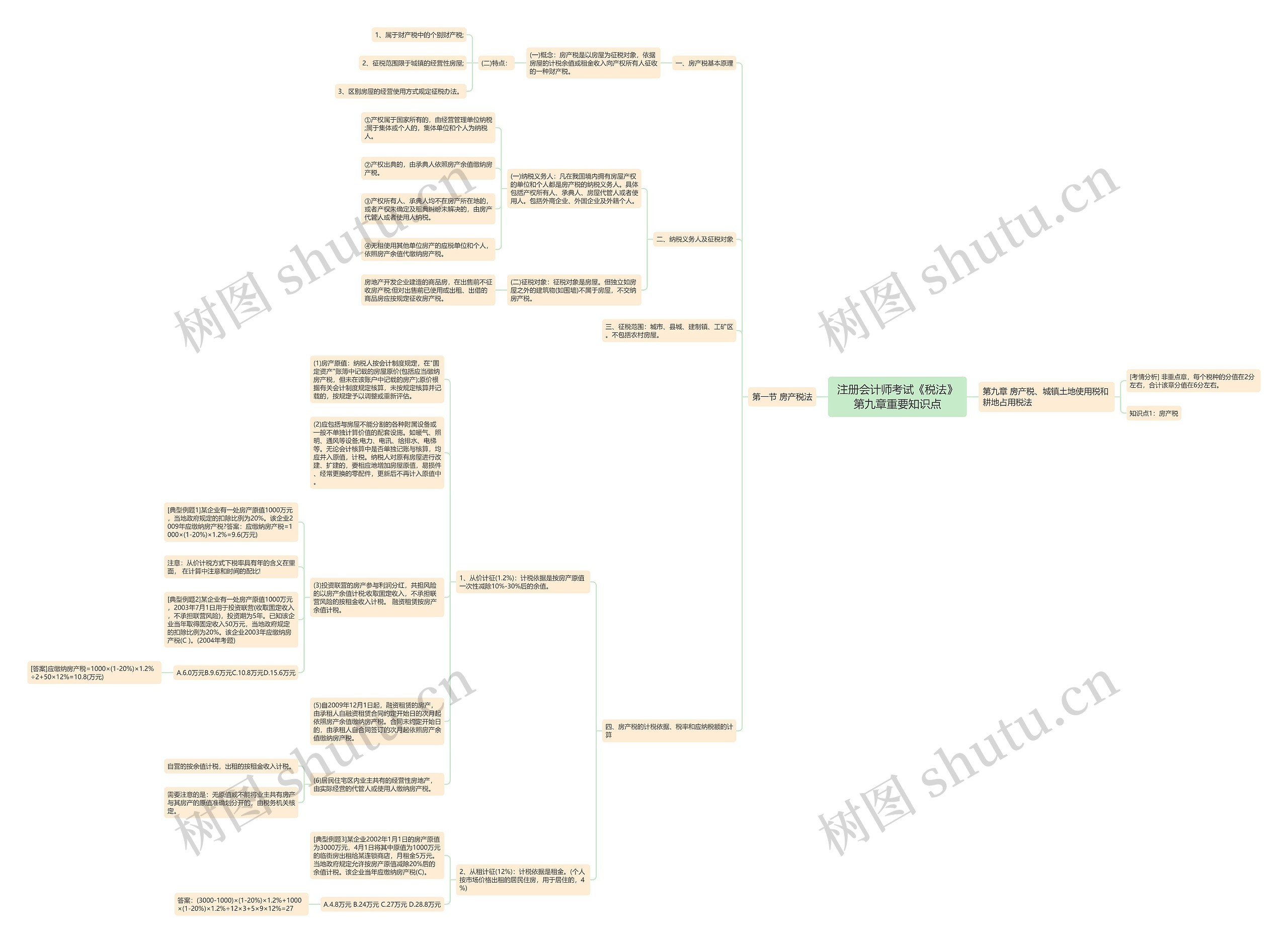 注册会计师考试《税法》第九章重要知识点