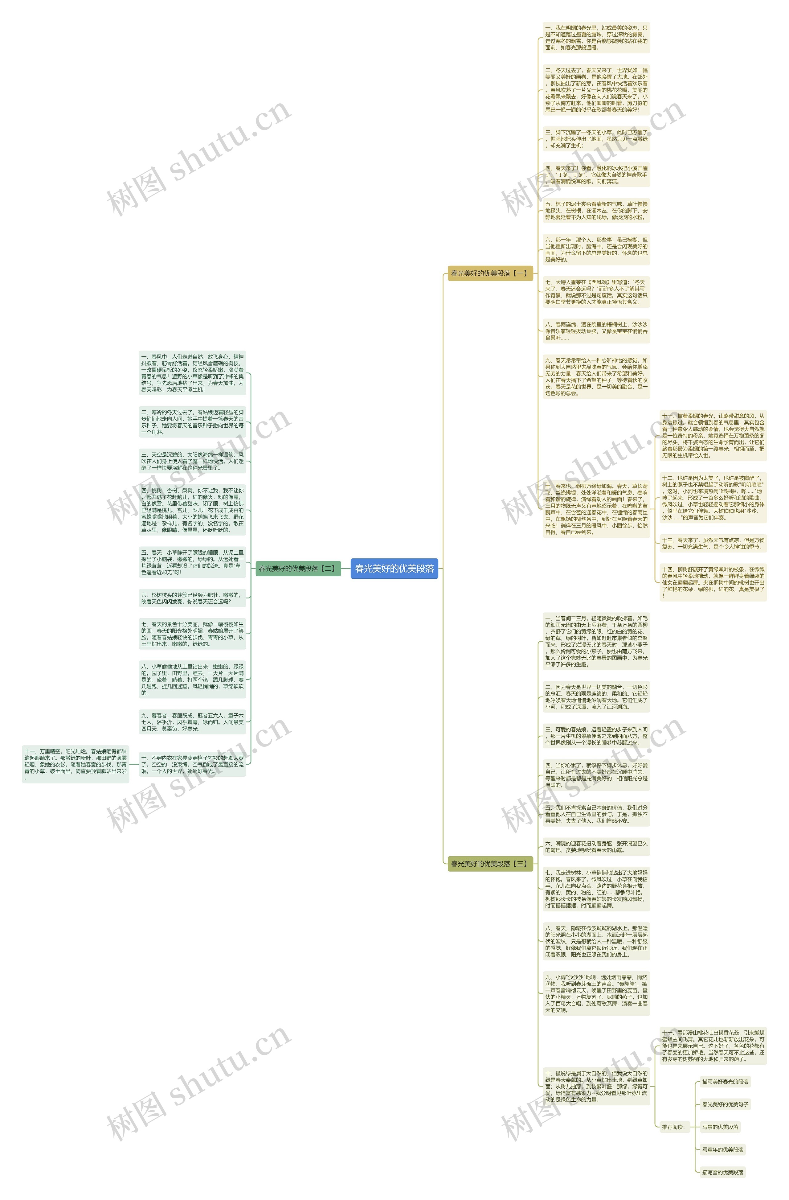 春光美好的优美段落思维导图