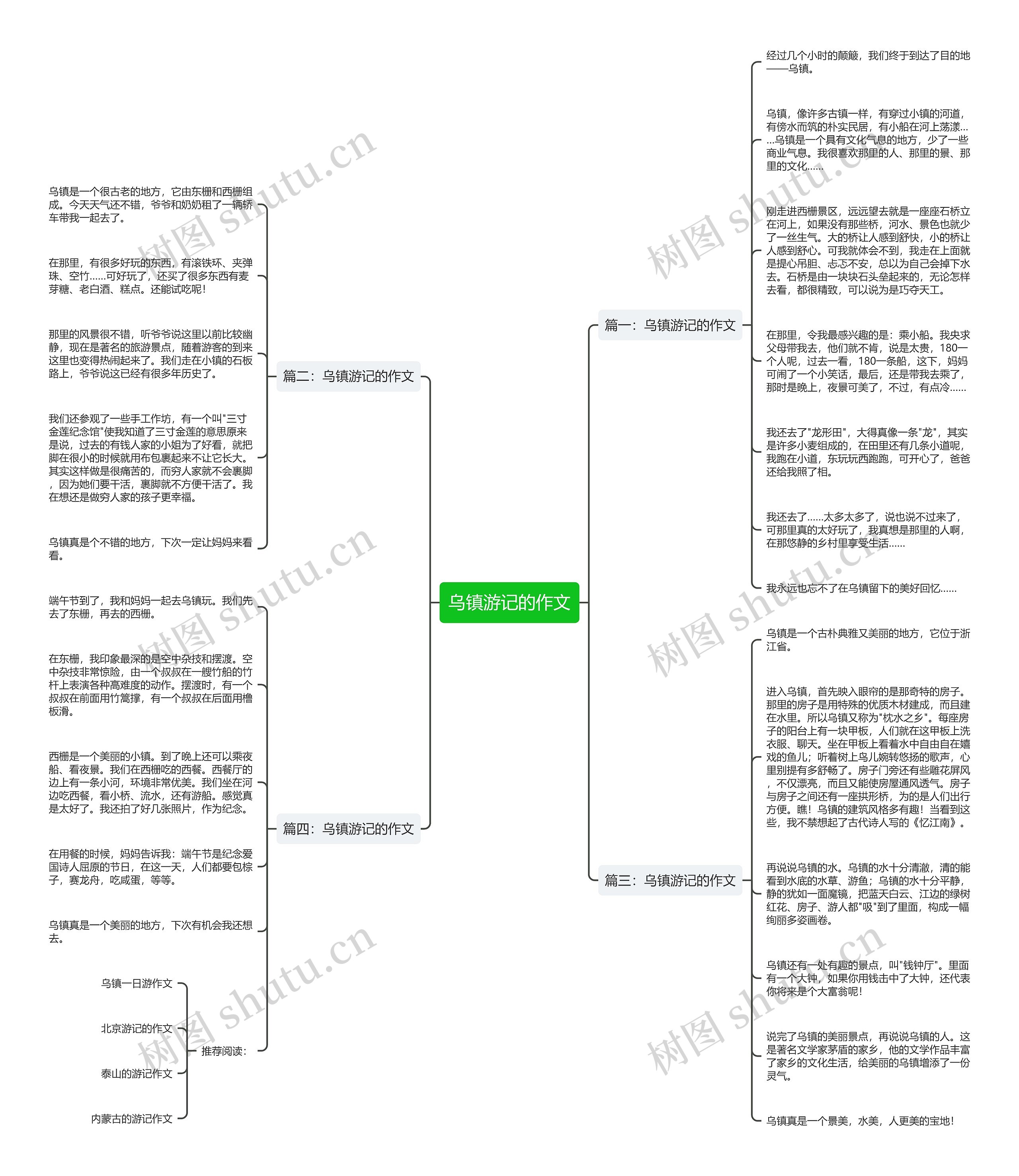 乌镇游记的作文思维导图