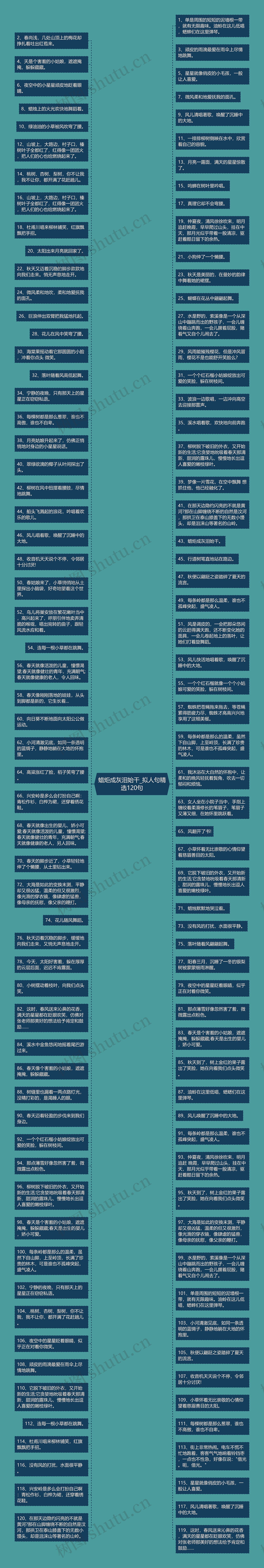 蜡炬成灰泪始干_拟人句精选120句思维导图