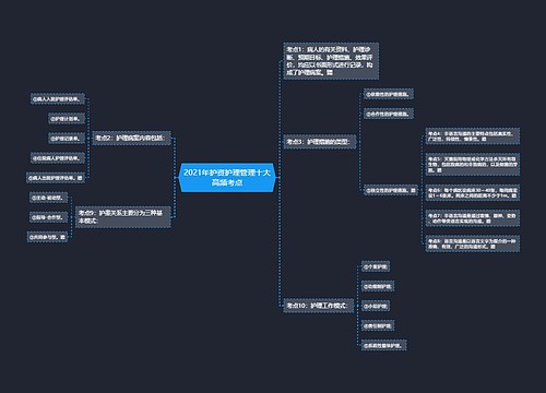 2021年护资护理管理十大高频考点