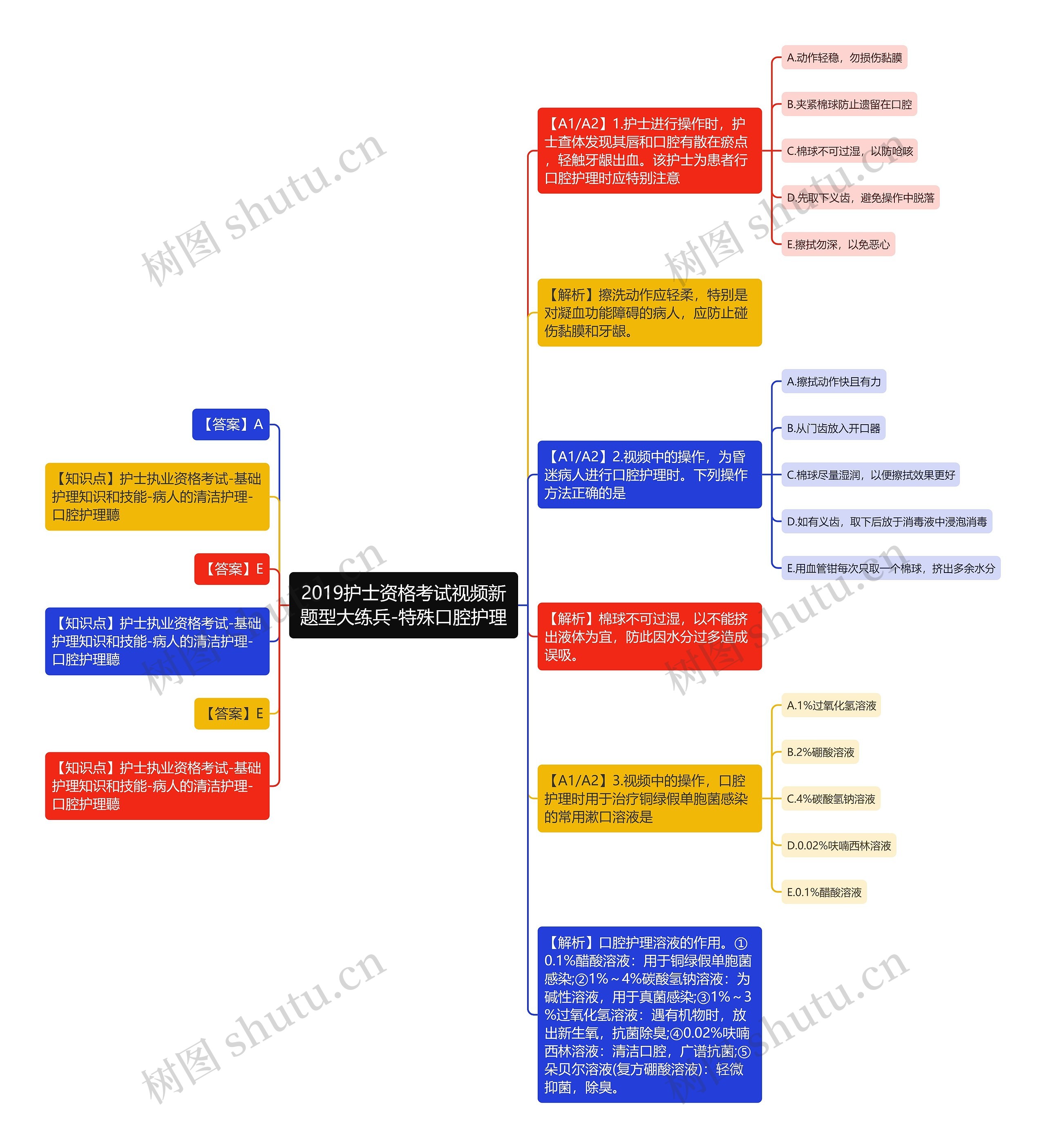 2019护士资格考试视频新题型大练兵-特殊口腔护理