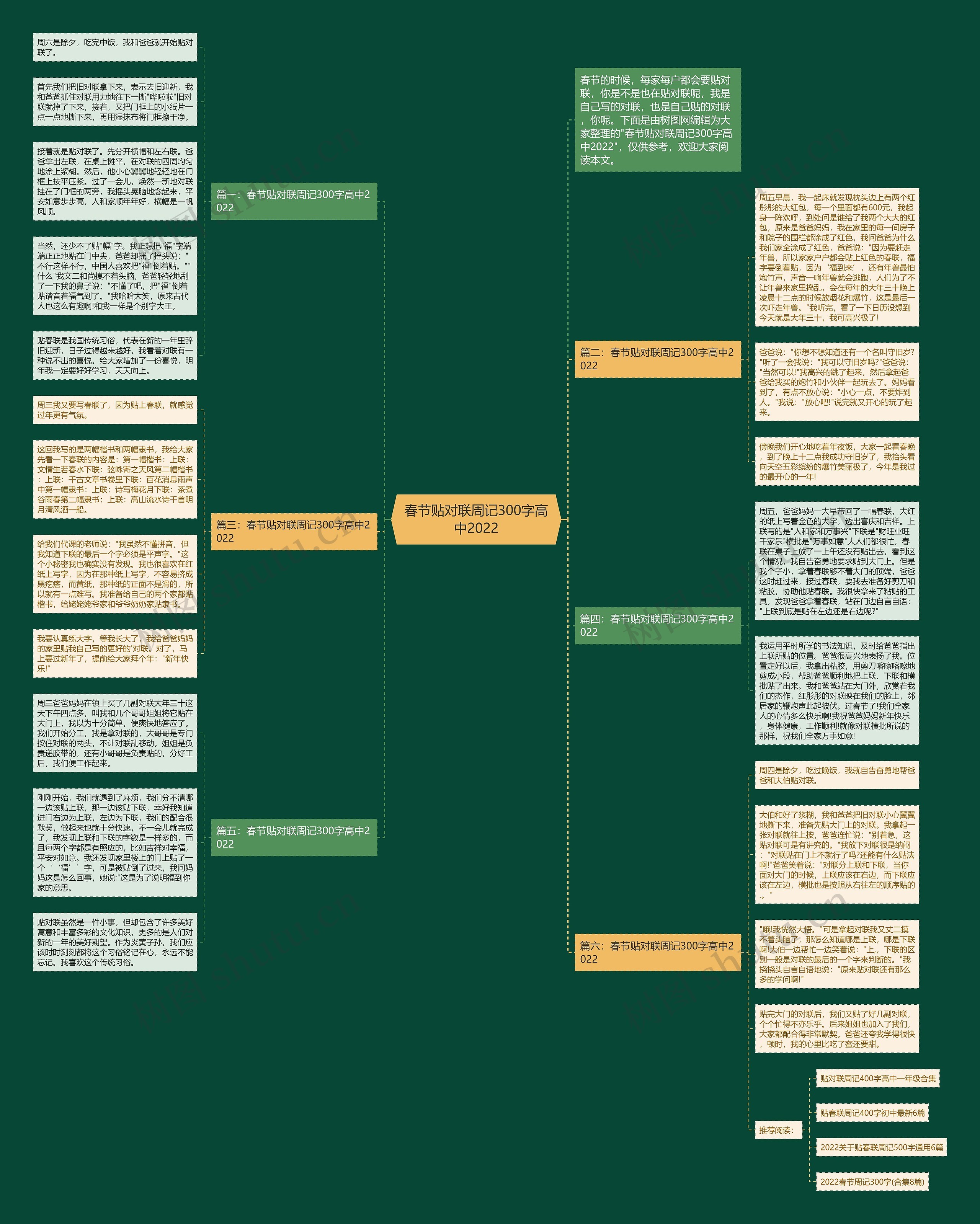 春节贴对联周记300字高中2022思维导图